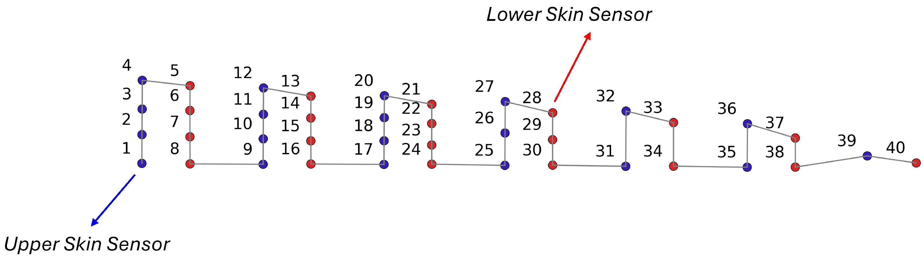 Jsan 14 00089 g021 Jsan 14 00089 g021