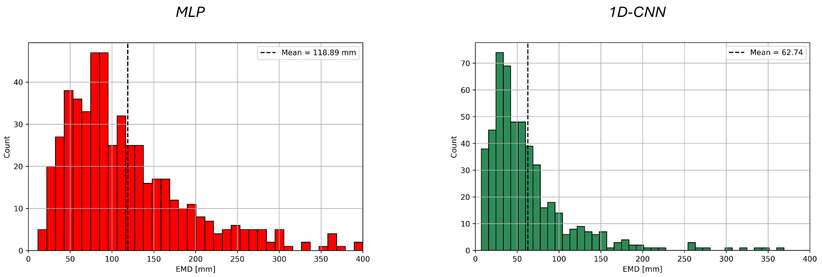 Jsan 14 00089 g022 Jsan 14 00089 g022