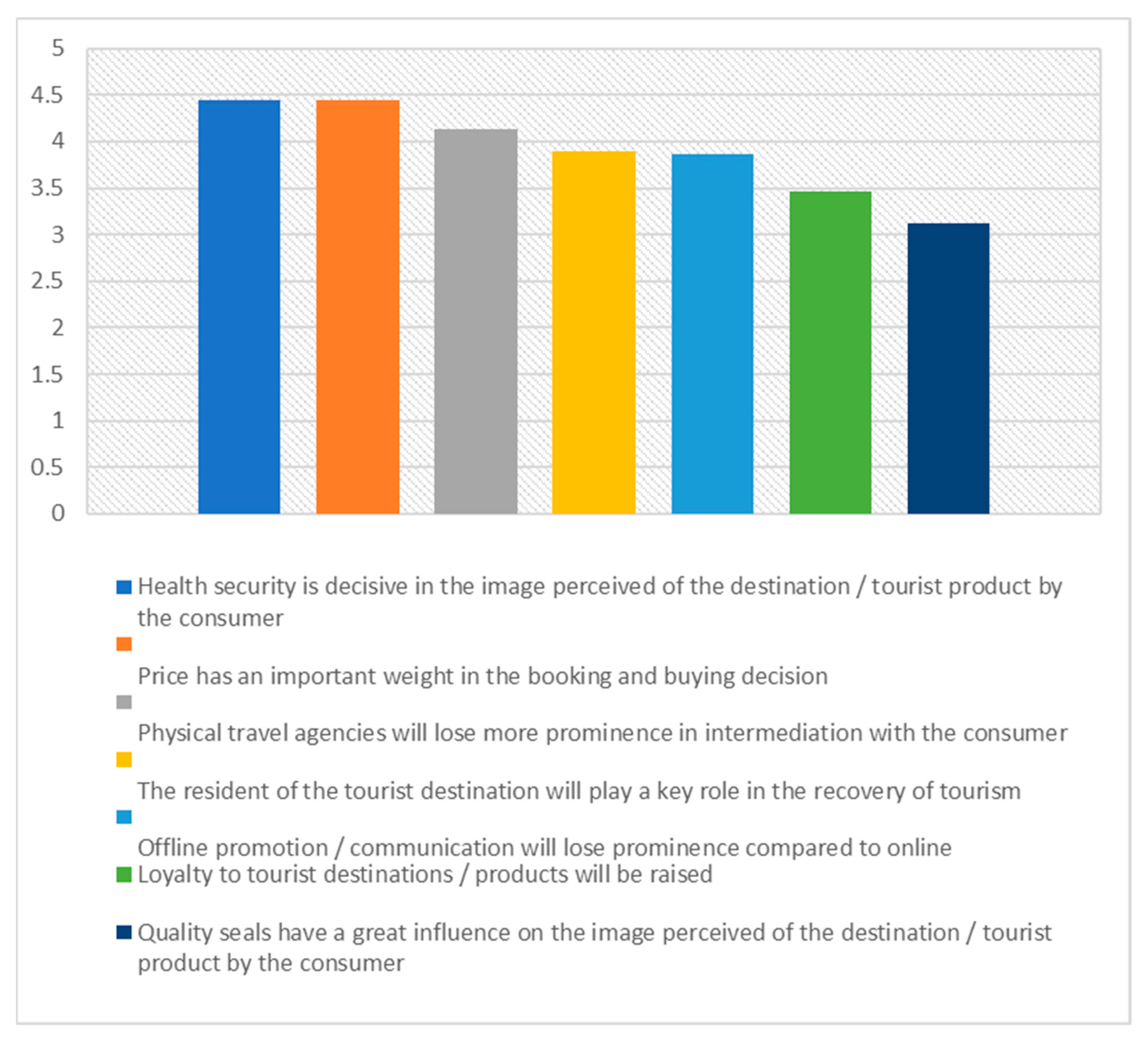 tourist consumption patterns