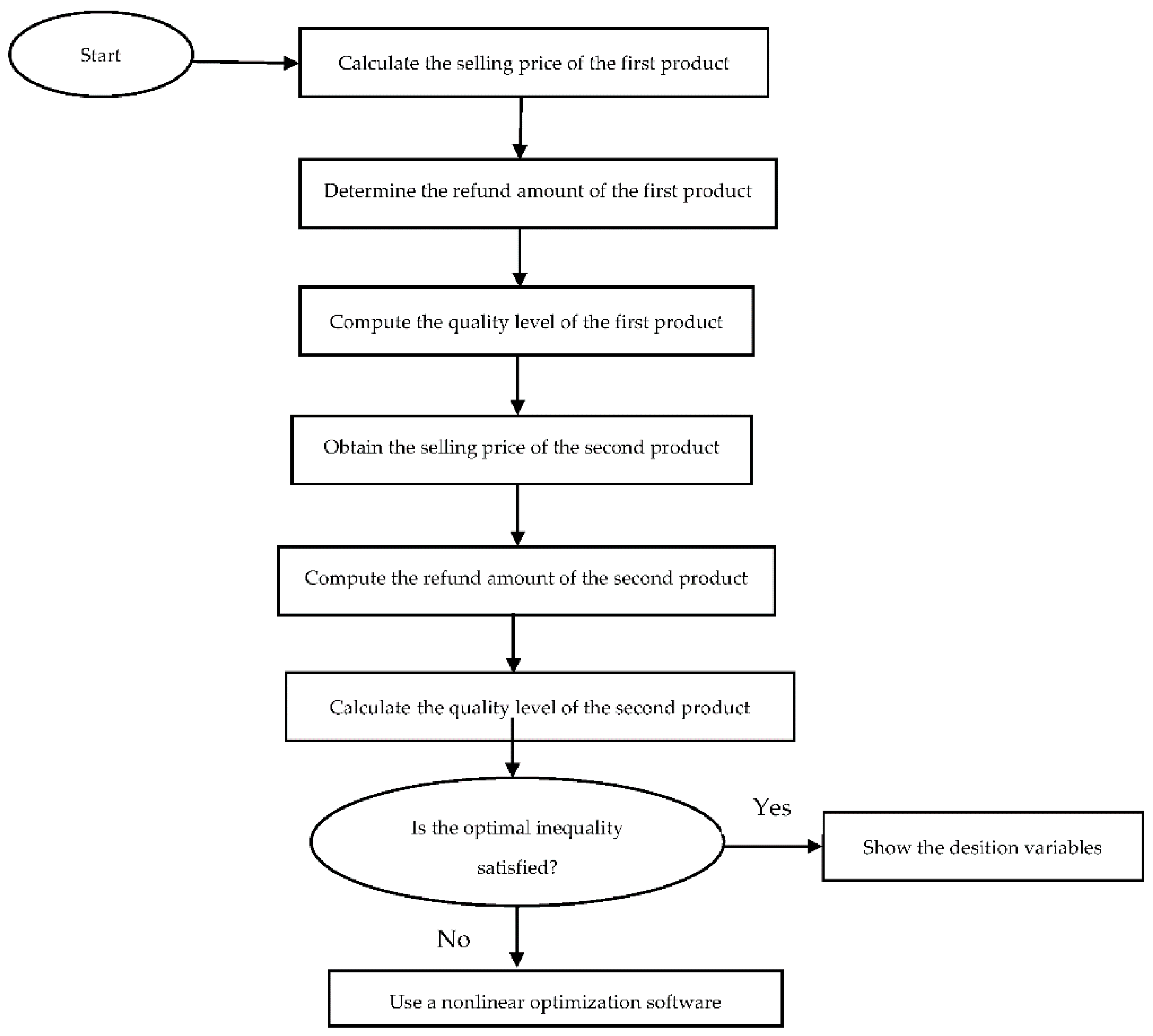 https://www.mdpi.com/jtaer/jtaer-16-00097/article_deploy/html/images/jtaer-16-00097-g001.png