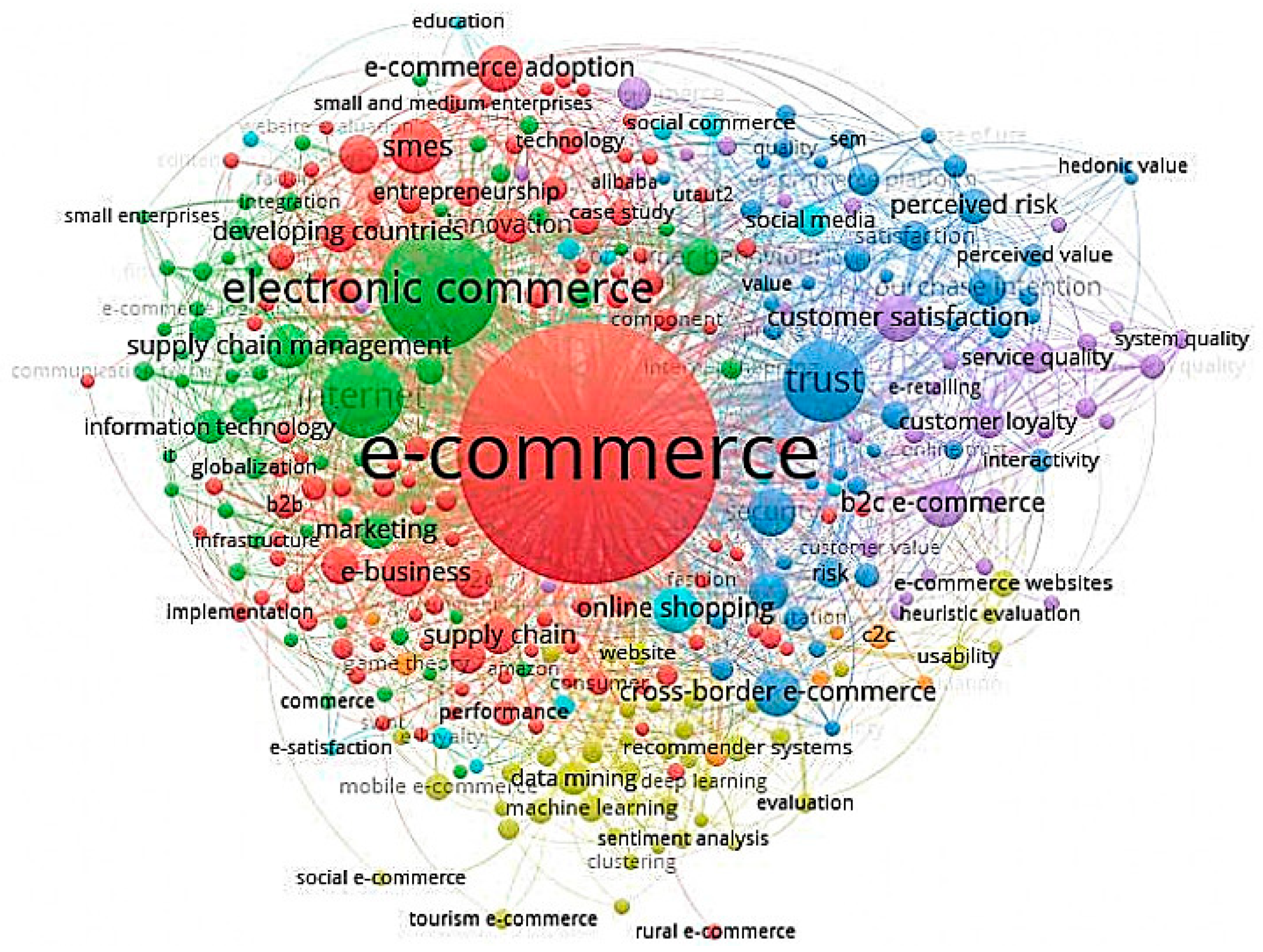 JTAER | Free Full-Text | Impact of the COVID-19 Pandemic on Online Consumer  Purchasing Behavior