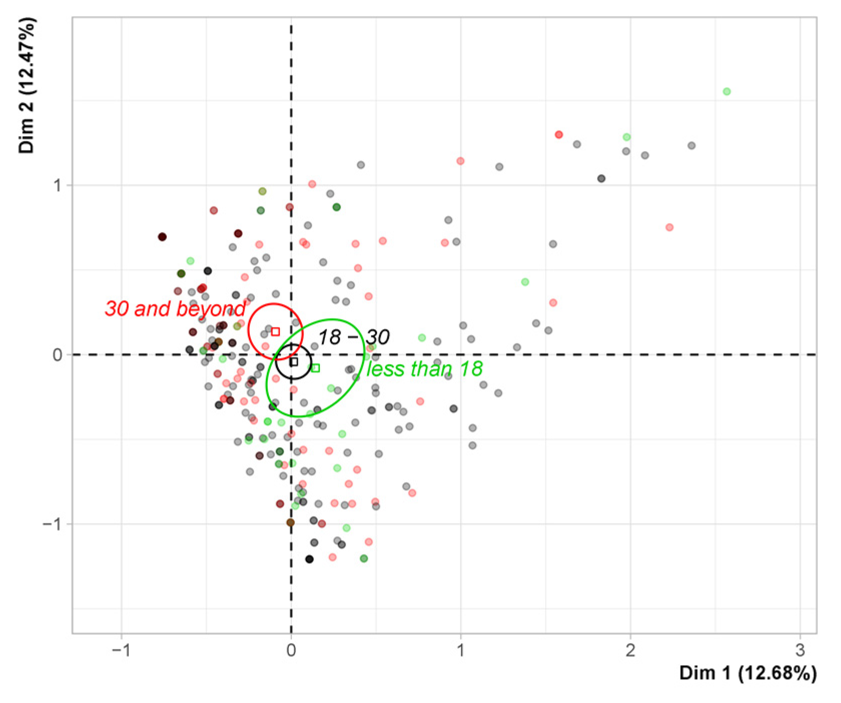 Jtaer 16 00129 g0a10