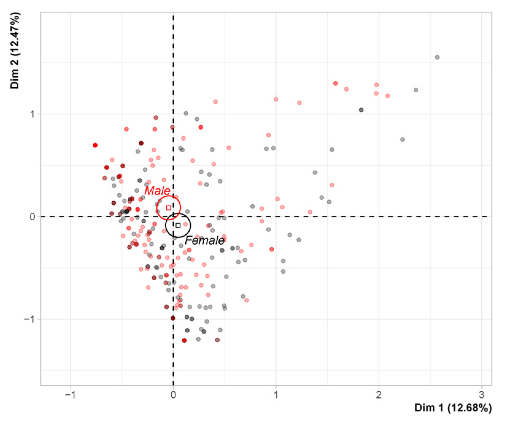 Jtaer 16 00129 g0a11