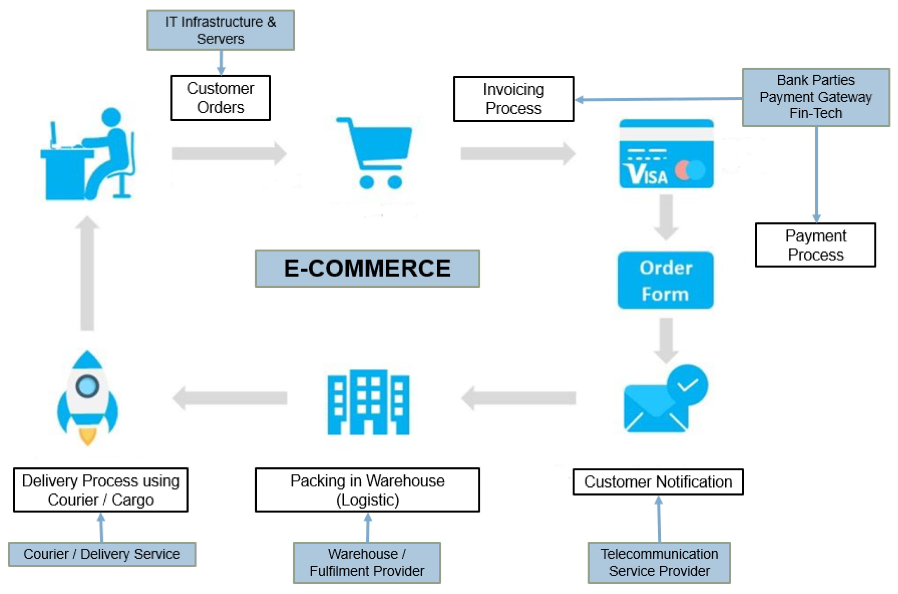 JTAER | Free Full-Text | Critical Factors in Indonesia’s E-Commerce ...