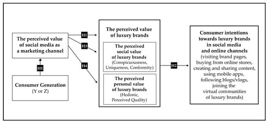 PDF] The Identity of Luxury Brands