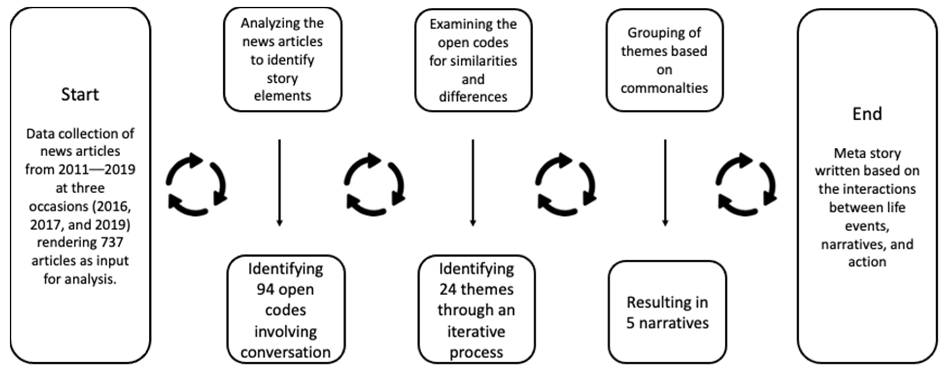 Sirer Kan Ka Xxx Video - JTAER | Free Full-Text | The Tales of Alphanumerical Symbols in Media: The  Case of Bitcoin