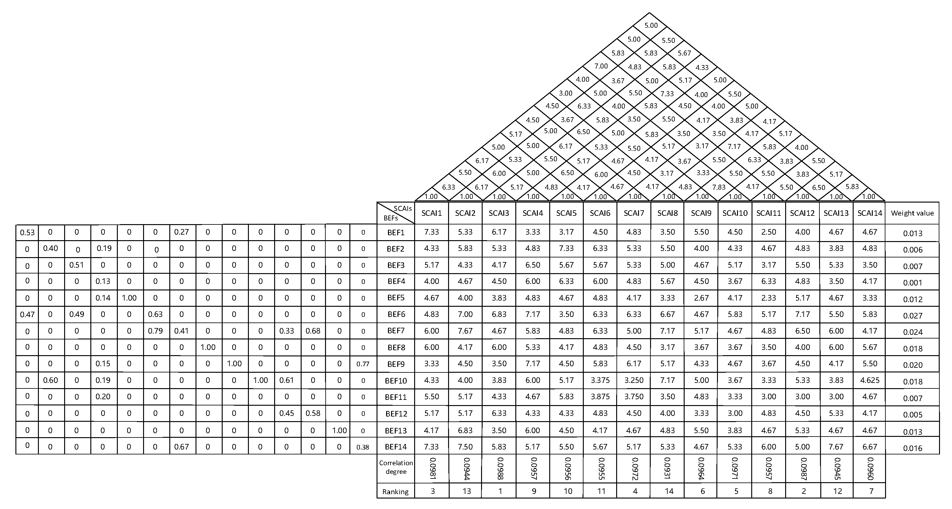 Jtaer 16 00183 g003 Jtaer 16 00183 g003