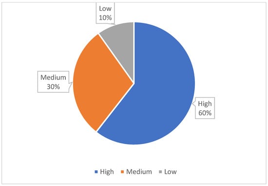 Cross-border Ecommerce Can Reduce Closeouts, Clearance - Practical Ecommerce