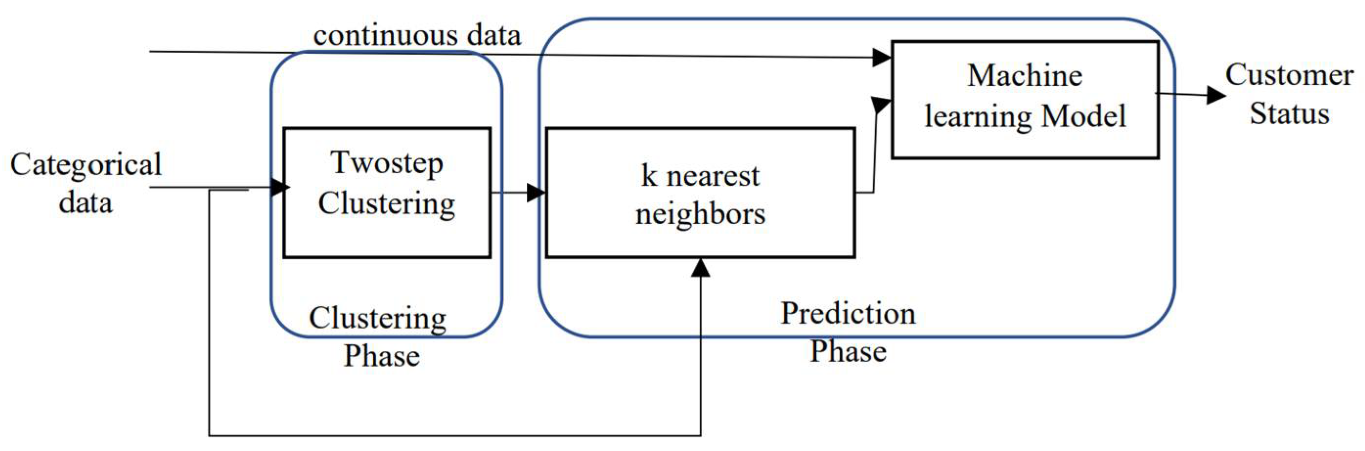 Churn Prediction Com Machine Learning, by Rafael Vendiciano