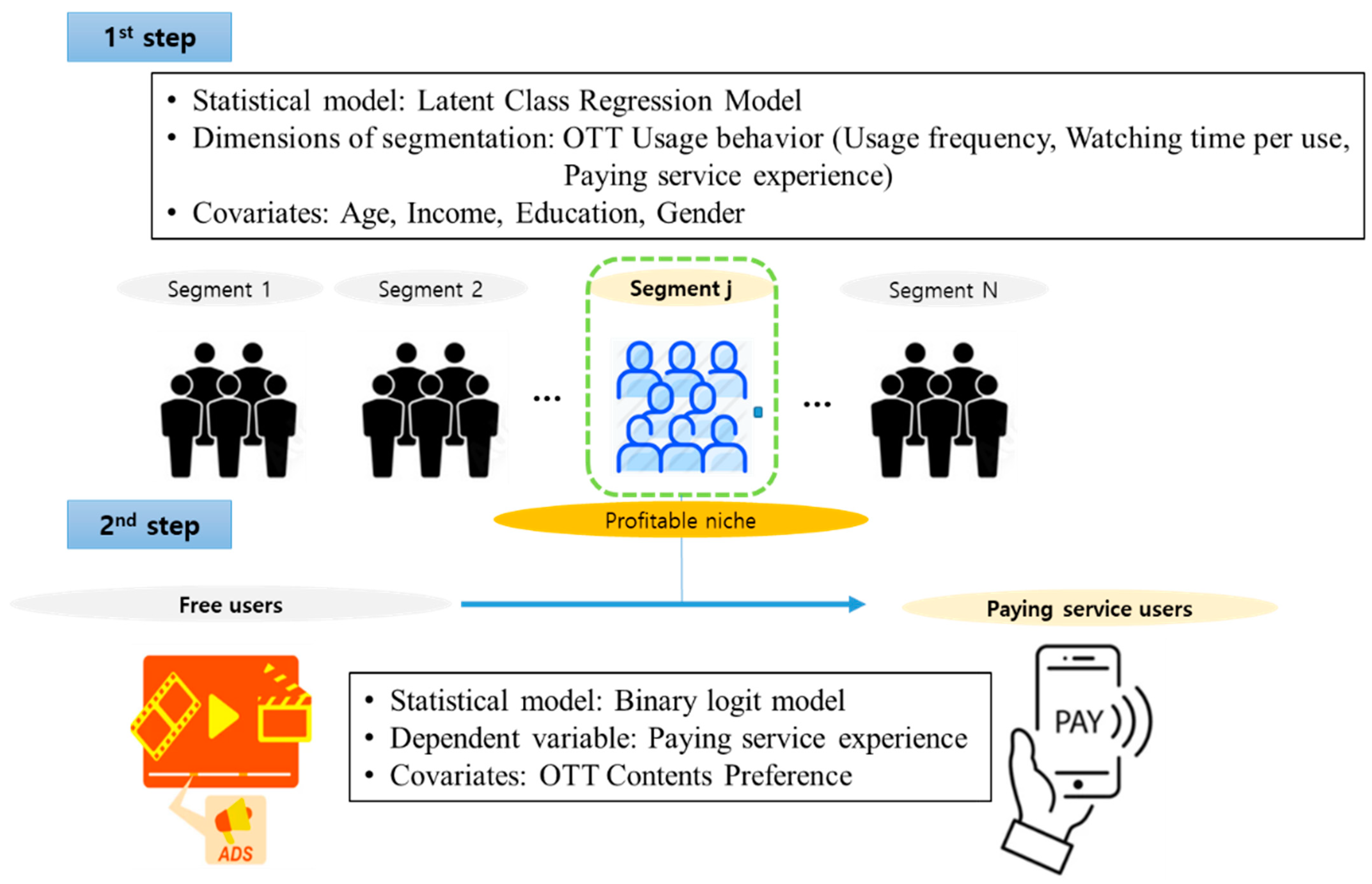 OTT full form, meaning, popular OTT platforms, and more