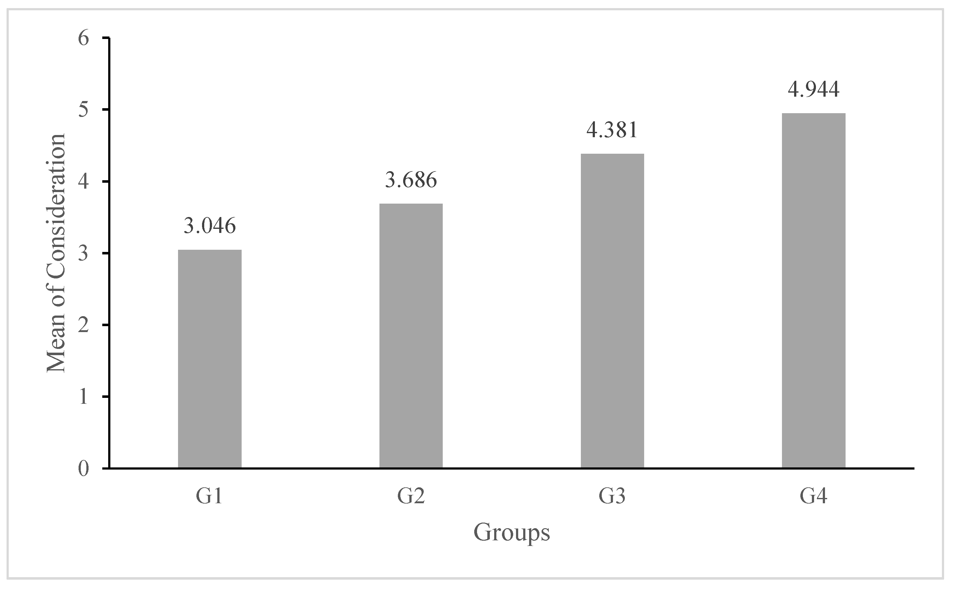 JTAER | Free Full-Text | An Investigation on Impact of Online