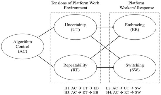 https://www.mdpi.com/jtaer/jtaer-18-00015/article_deploy/html/images/jtaer-18-00015-g001-550.jpg