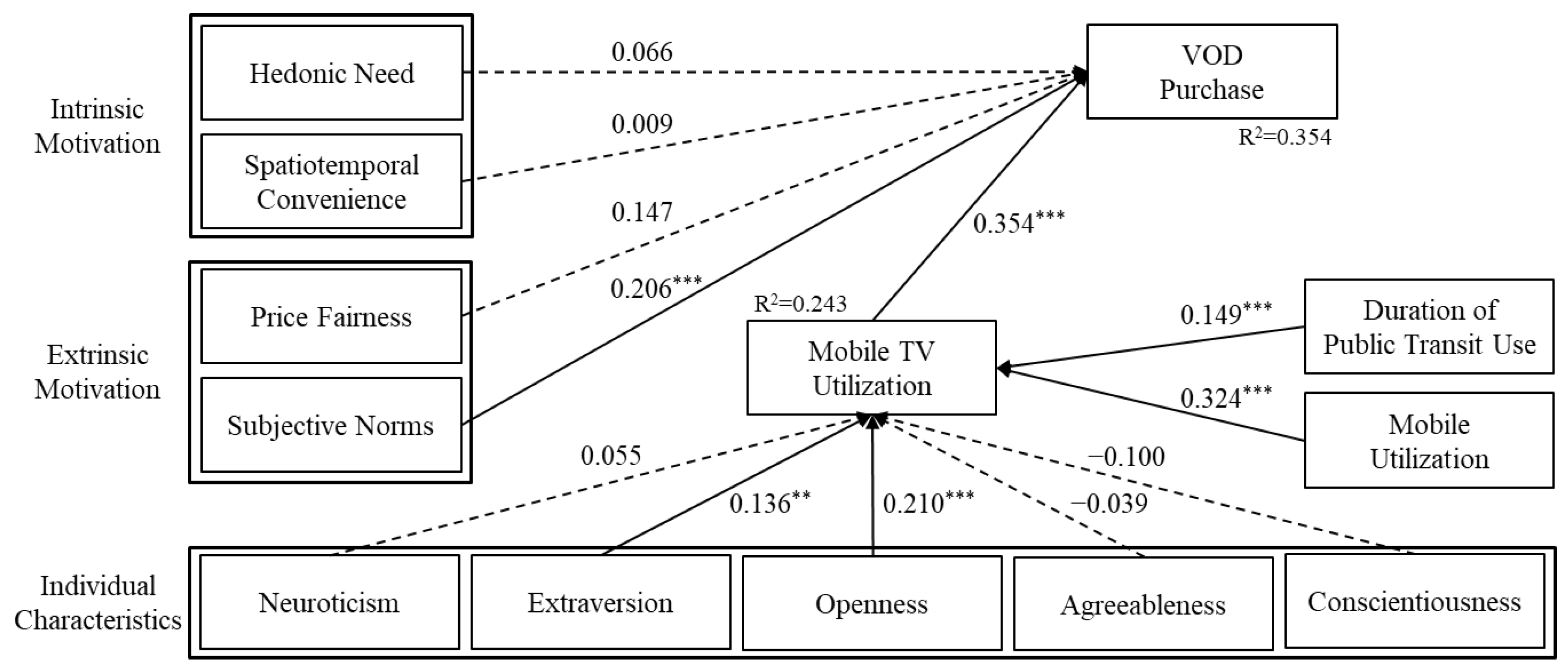 Jtaer 18 00056 g003 Jtaer 18 00056 g003