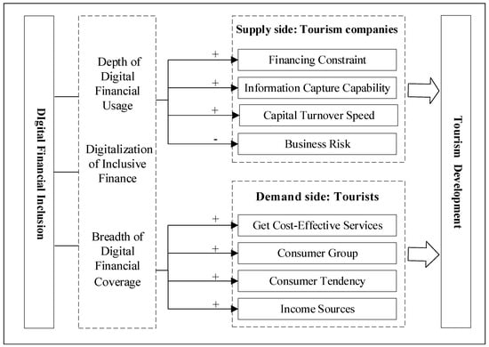 Luci Smart Finance