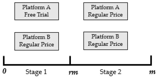 HBO Max vs. Max Subscriptions: The Differences Explained - CNET