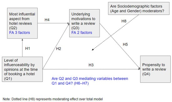 https://www.mdpi.com/jtaer/jtaer-18-00113/article_deploy/html/images/jtaer-18-00113-g001-550.jpg