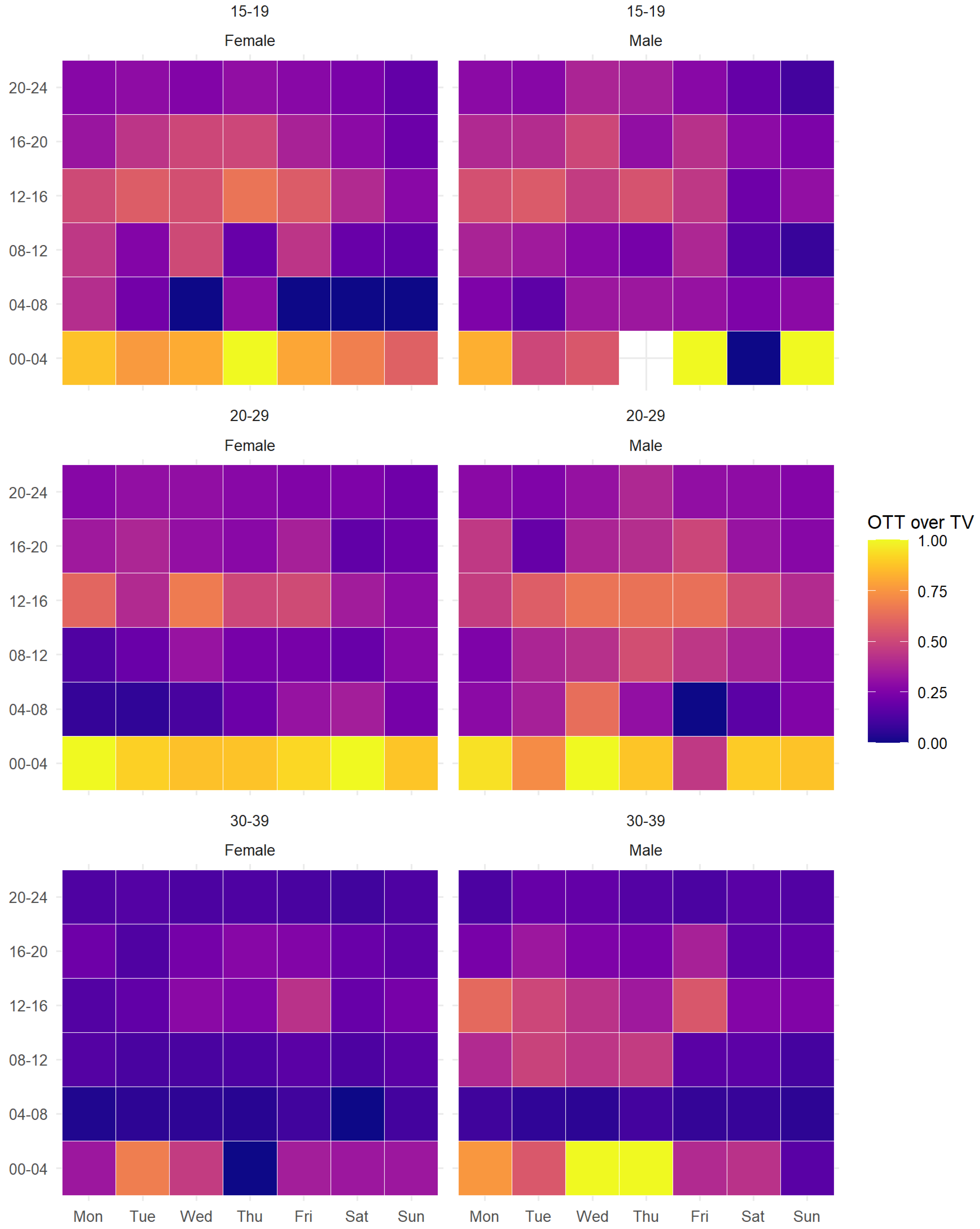 JTAER | Free Full-Text | Time-of-Day and Day-of-Week Effects on TV and ...