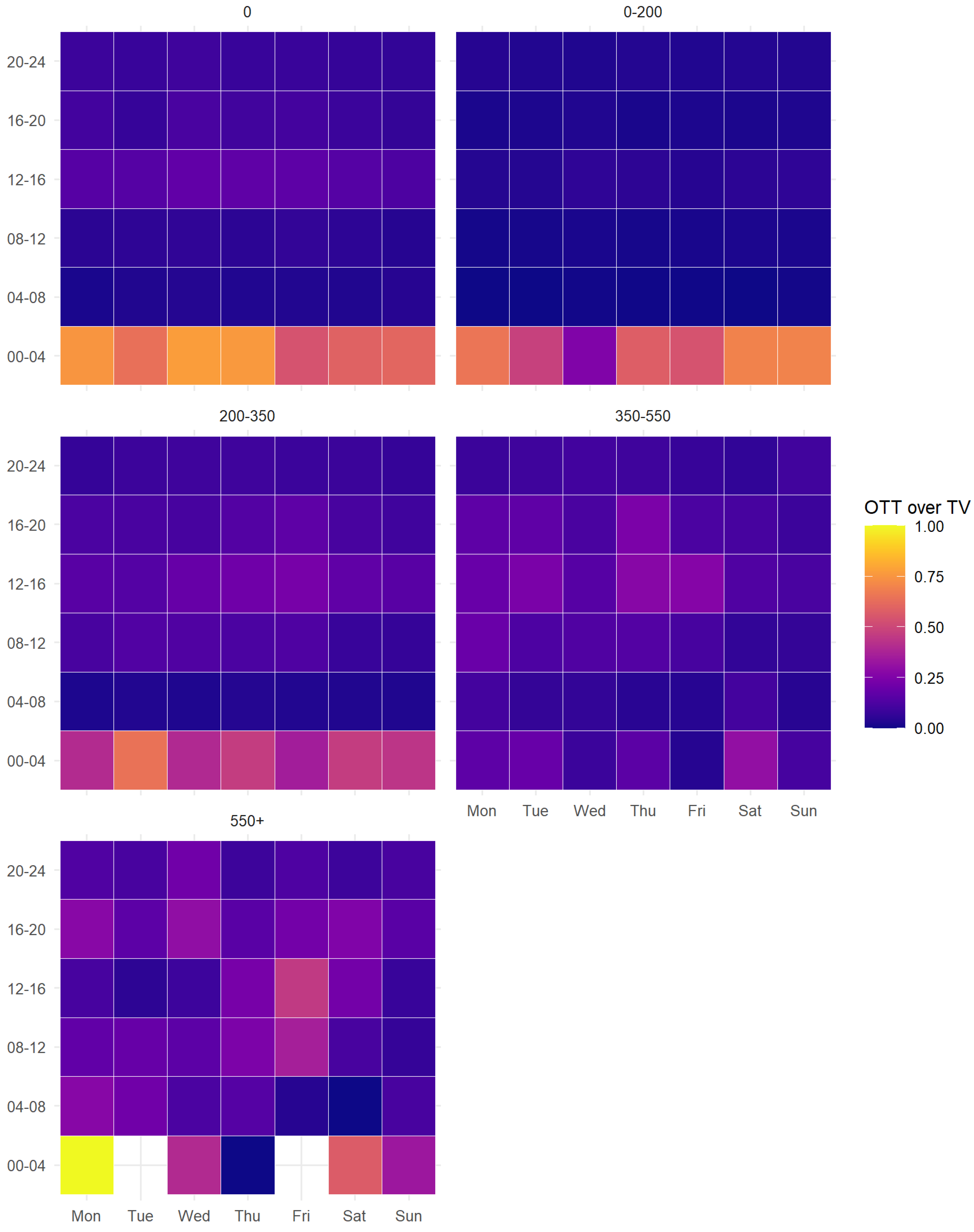 JTAER | Free Full-Text | Time-of-Day and Day-of-Week Effects on TV and ...