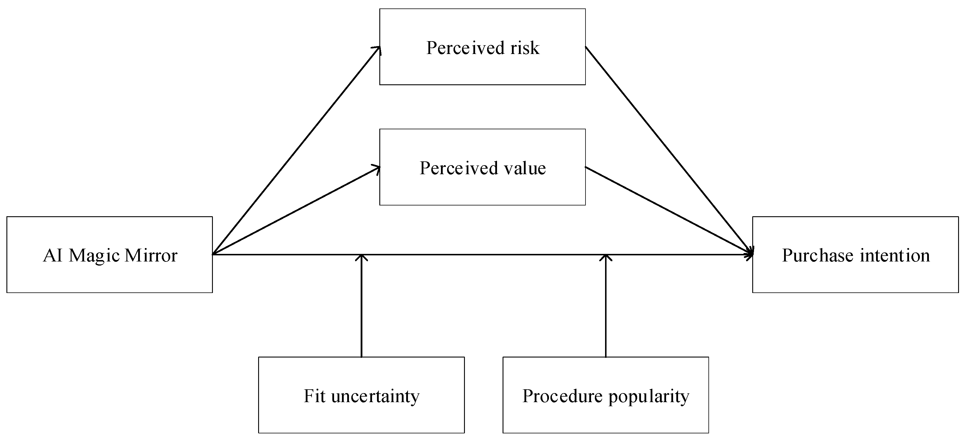 Jtaer 20 00205 g001 Jtaer 20 00205 g001