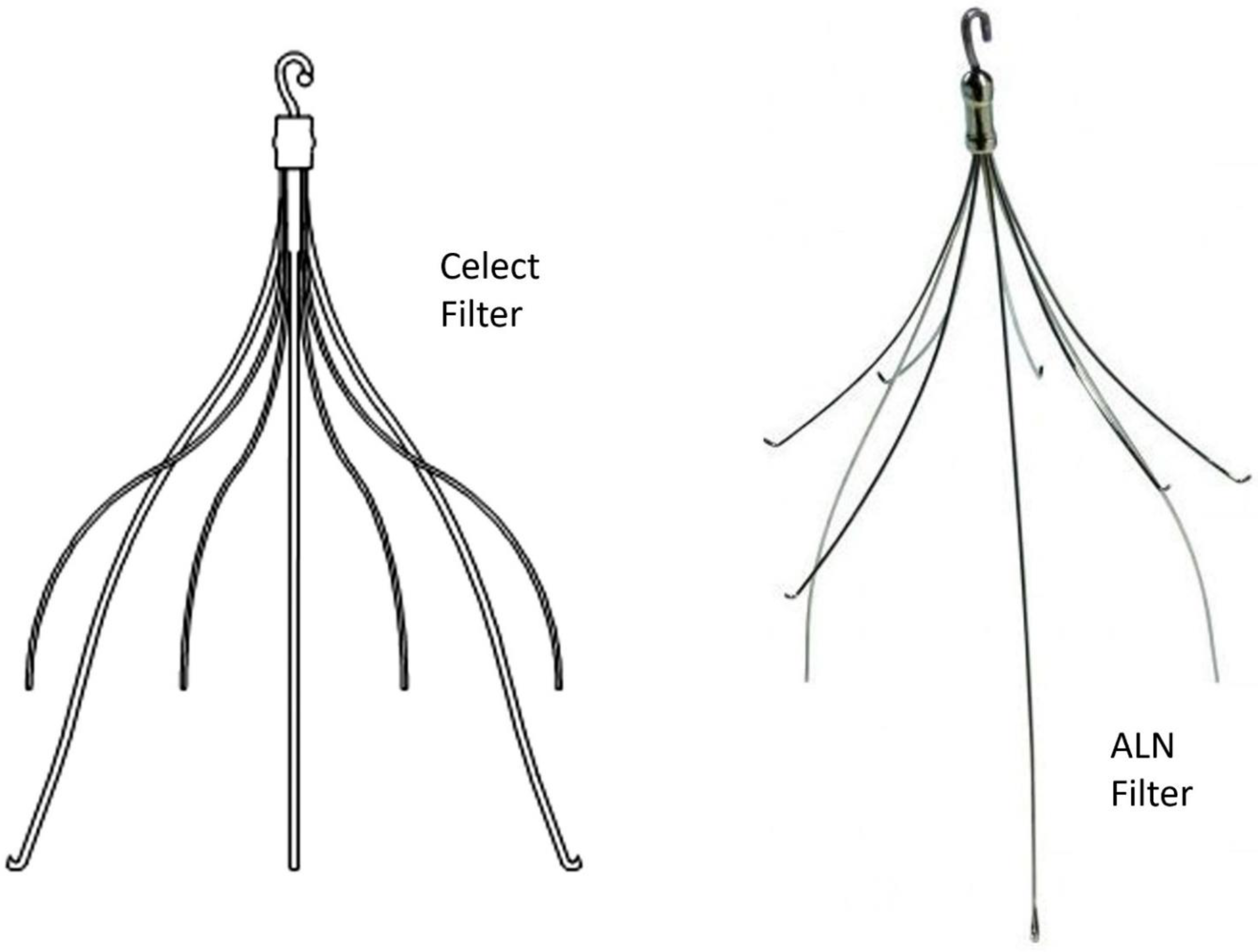 JVD | Free Full-Text | Effectiveness, Retrievability, and Safety of Celect  vs. ALN Inferior Vena Cava Filters: A Randomized Prospective Multicenter  Controlled Study