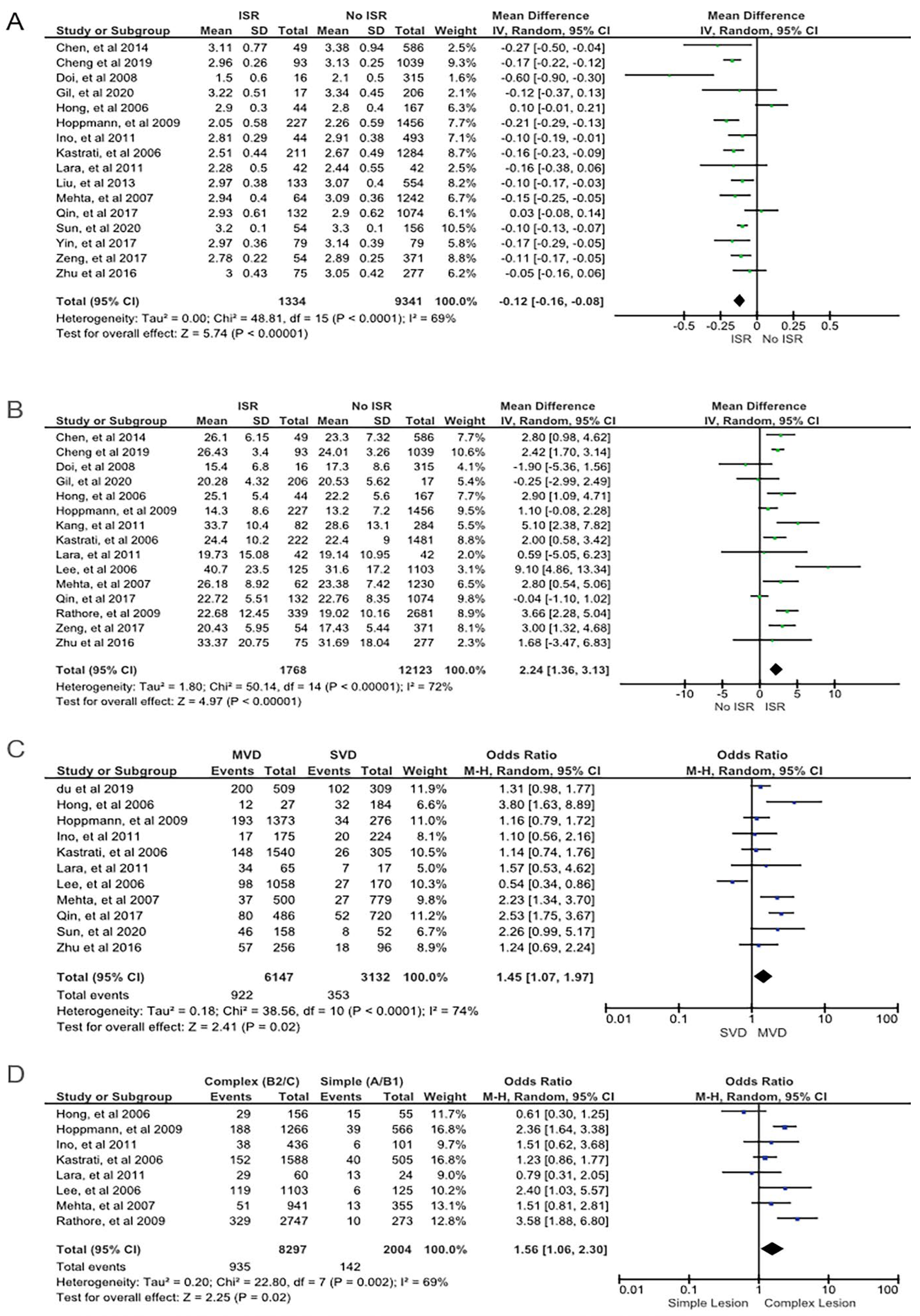 Jvd 02 00020 g003 Jvd 02 00020 g003