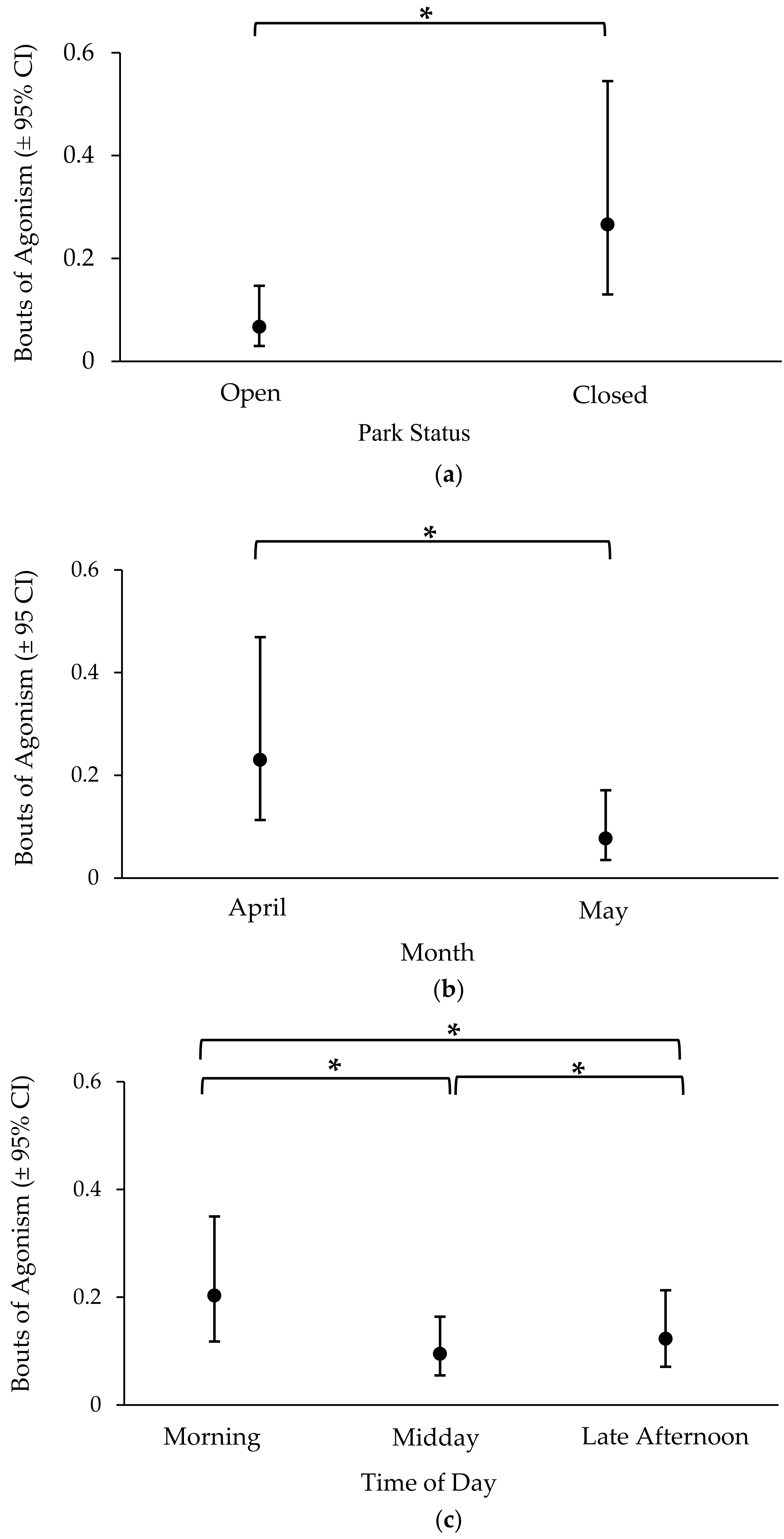 Jzbg 02 00009 g002 Jzbg 02 00009 g002