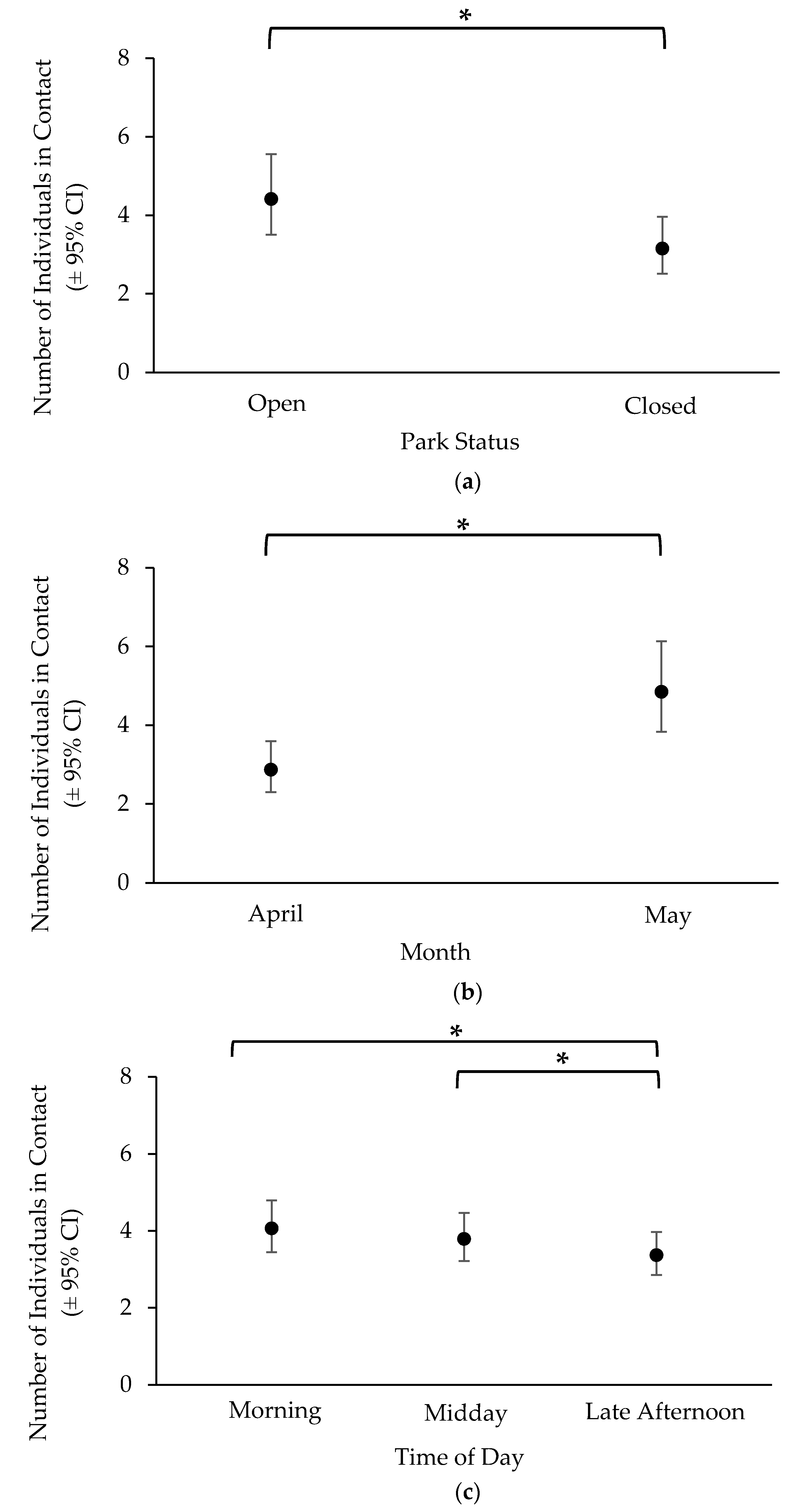 Jzbg 02 00009 g003 Jzbg 02 00009 g003