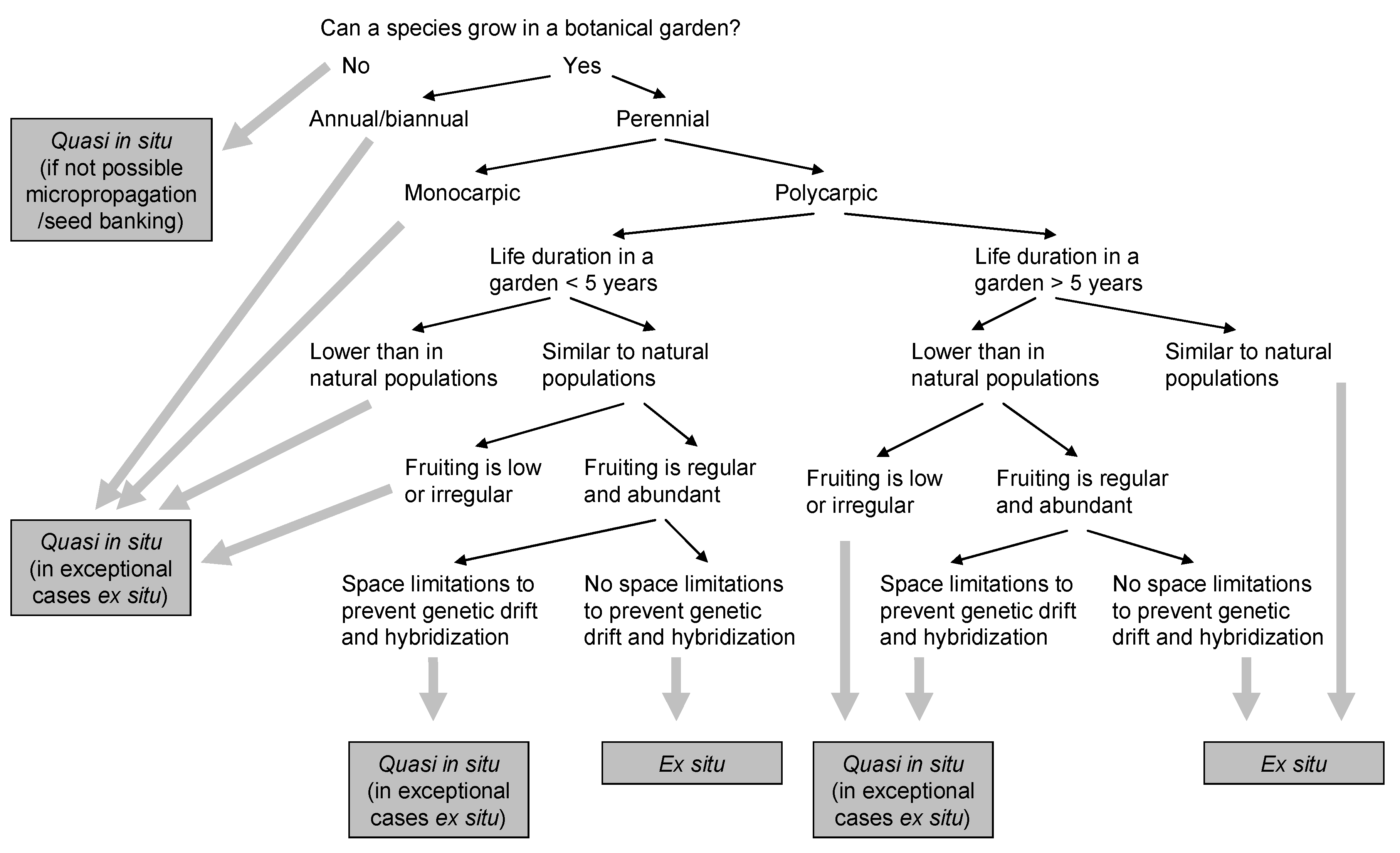 Jzbg 04 00034 g003 Jzbg 04 00034 g003