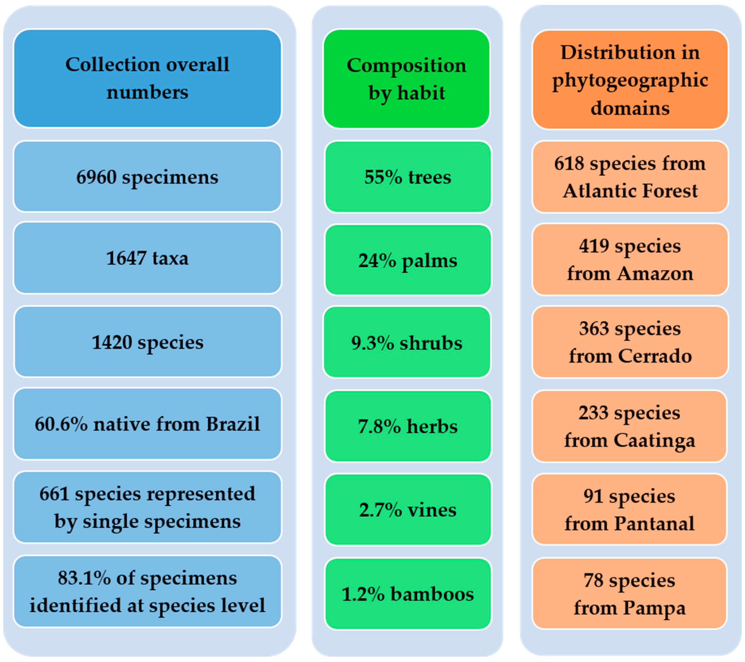 Jzbg 05 00026 g003 Jzbg 05 00026 g003