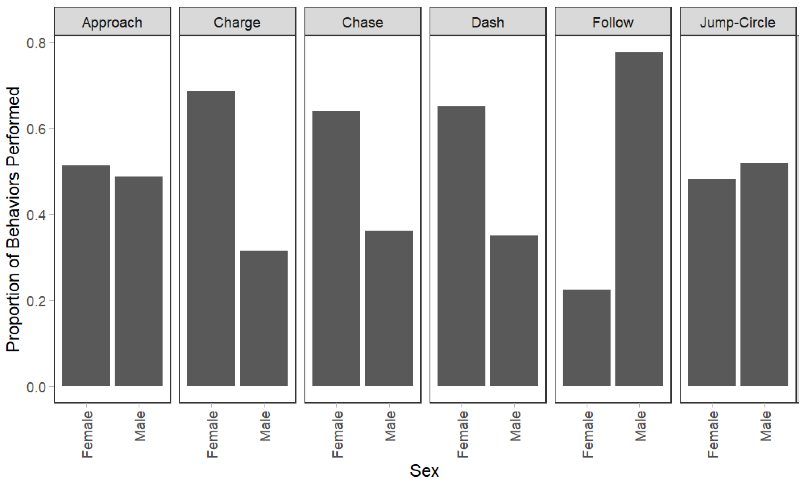 Jzbg 05 00034 g003 Jzbg 05 00034 g003
