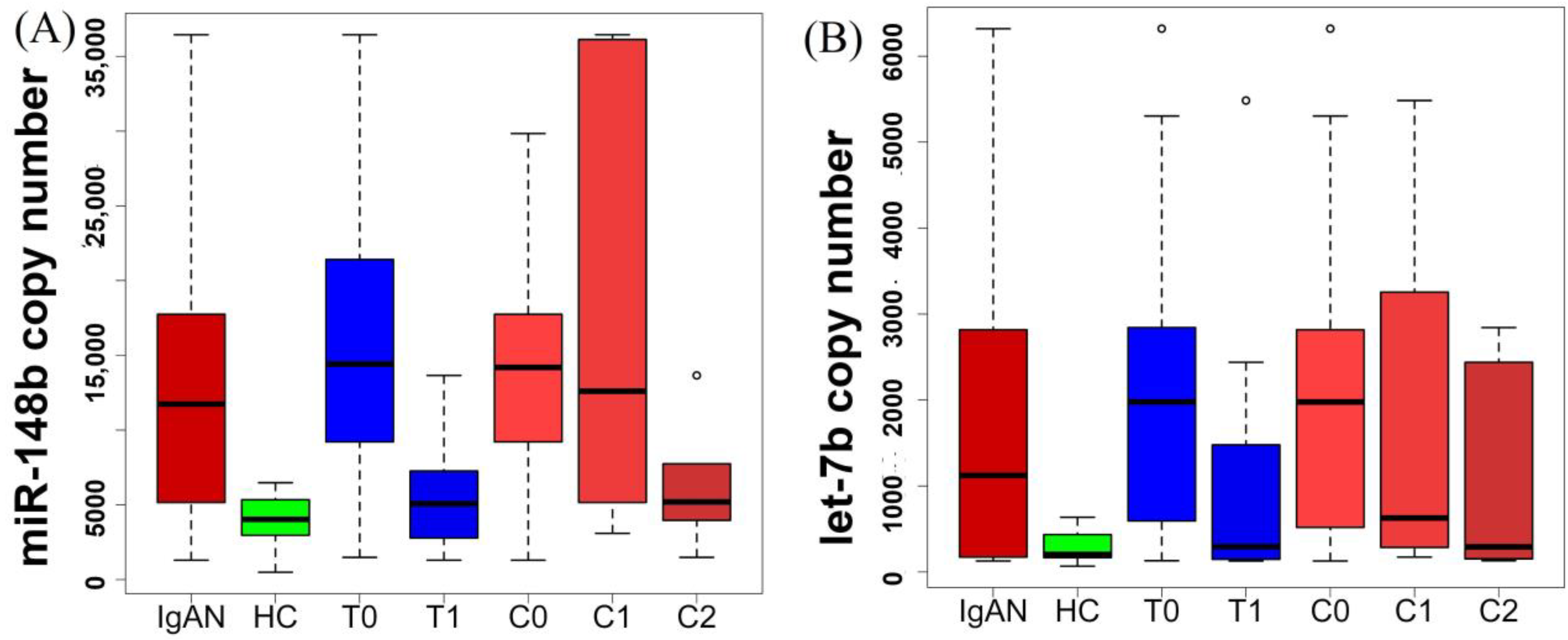 Kidneydial 03 00008 g001 Kidneydial 03 00008 g001
