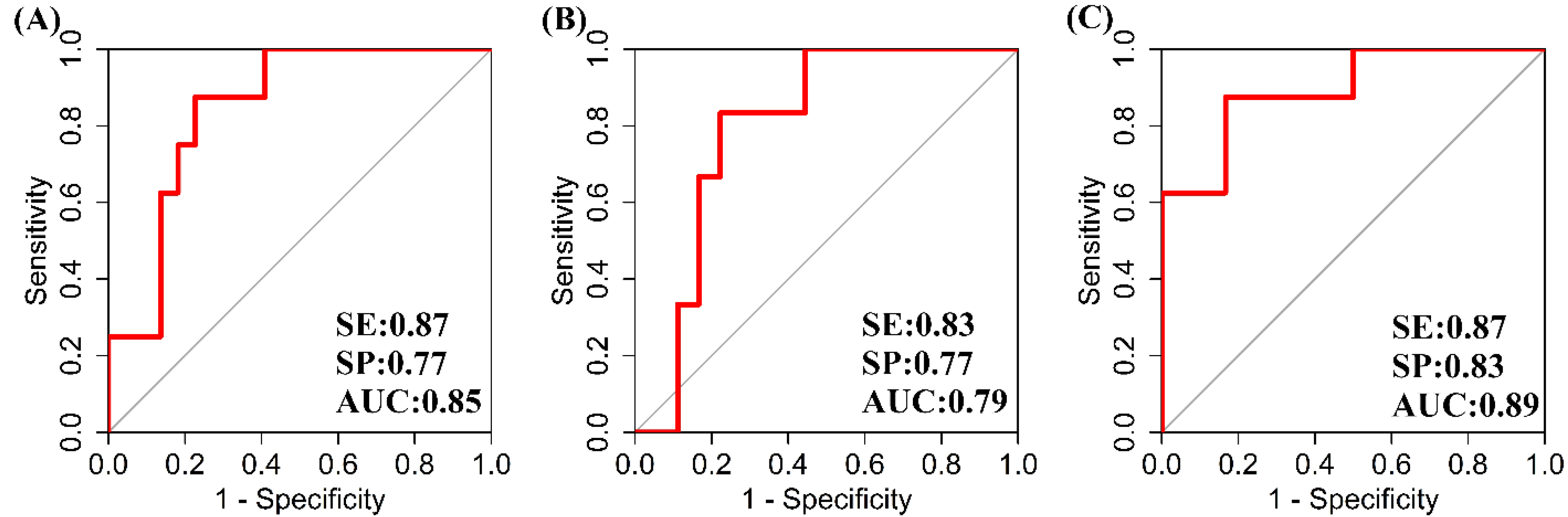 Kidneydial 03 00008 g002 Kidneydial 03 00008 g002