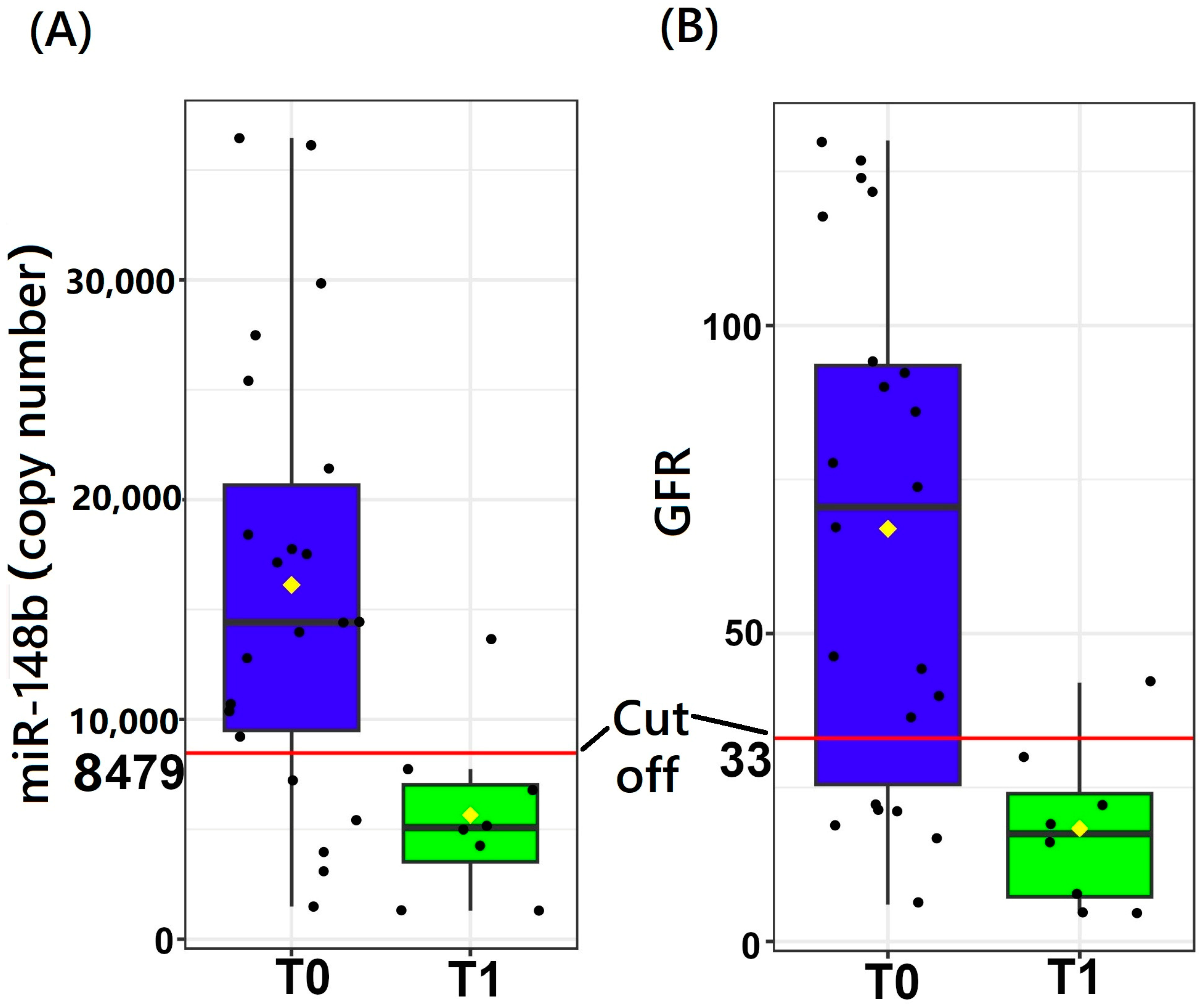 Kidneydial 03 00008 g003 Kidneydial 03 00008 g003