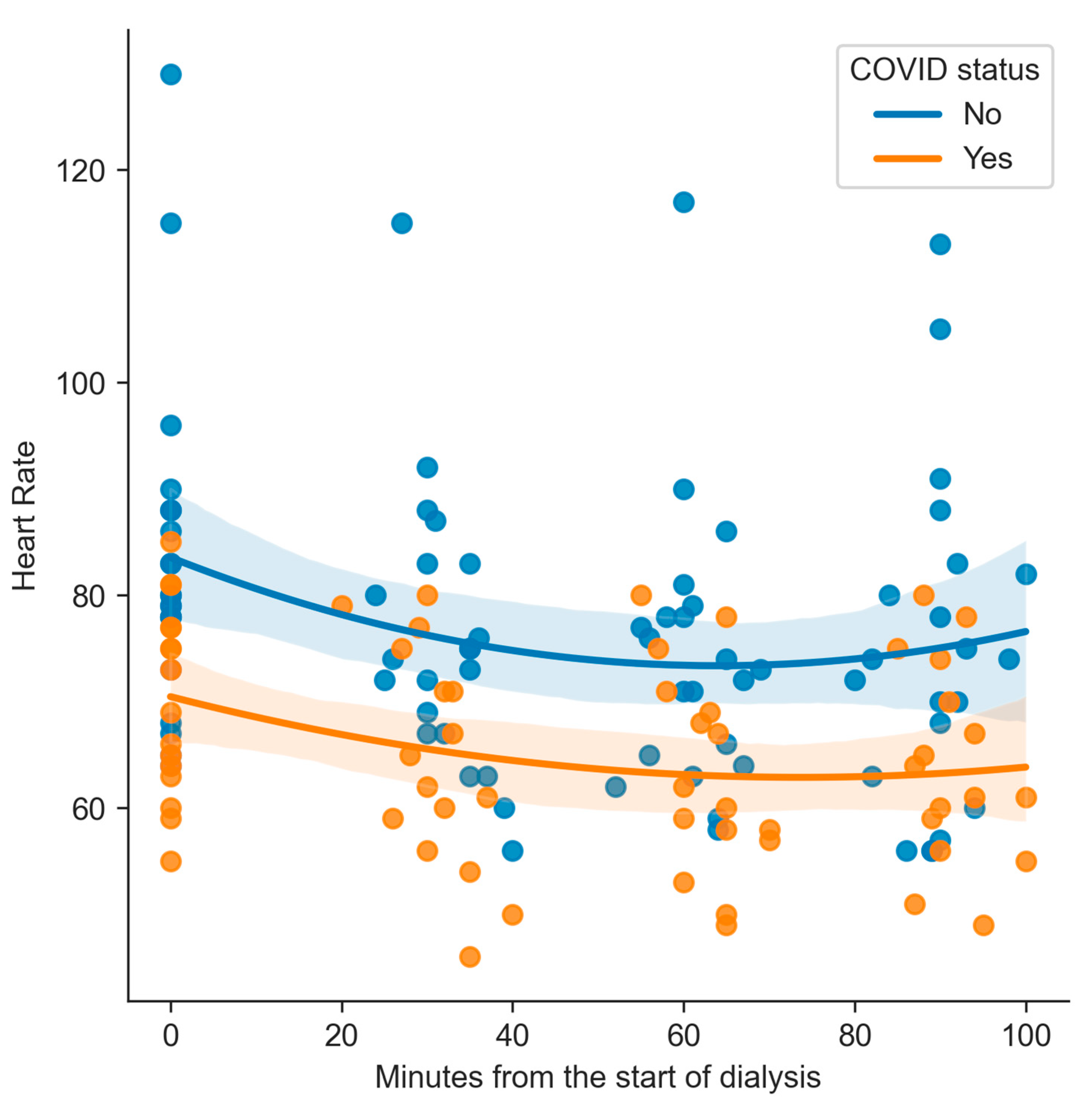 Kidneydial 05 00012 g002