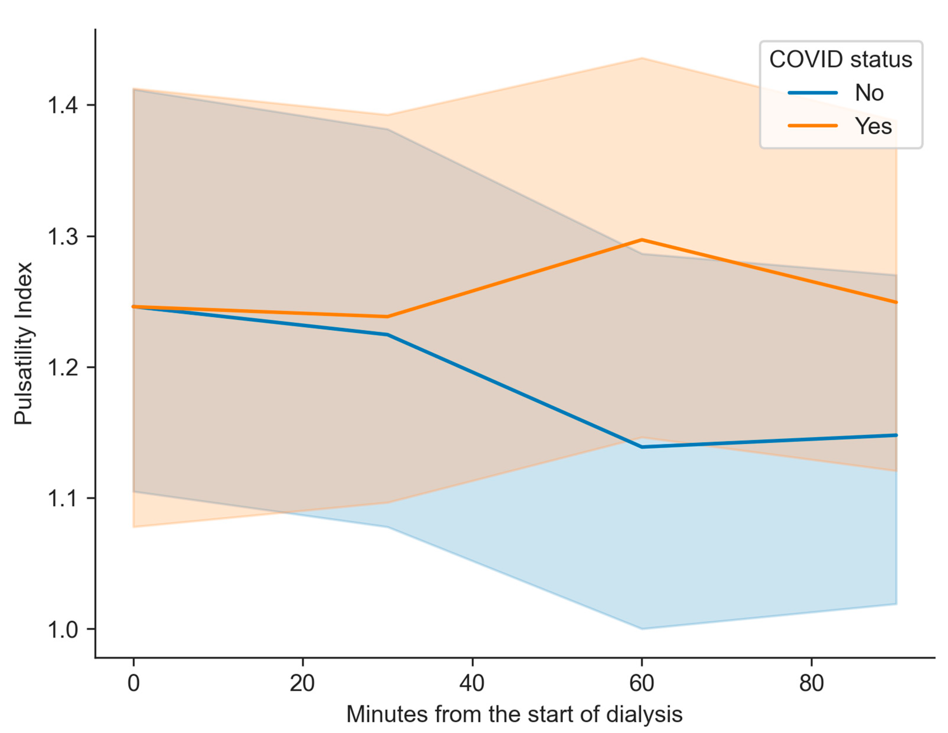 Kidneydial 05 00012 g003