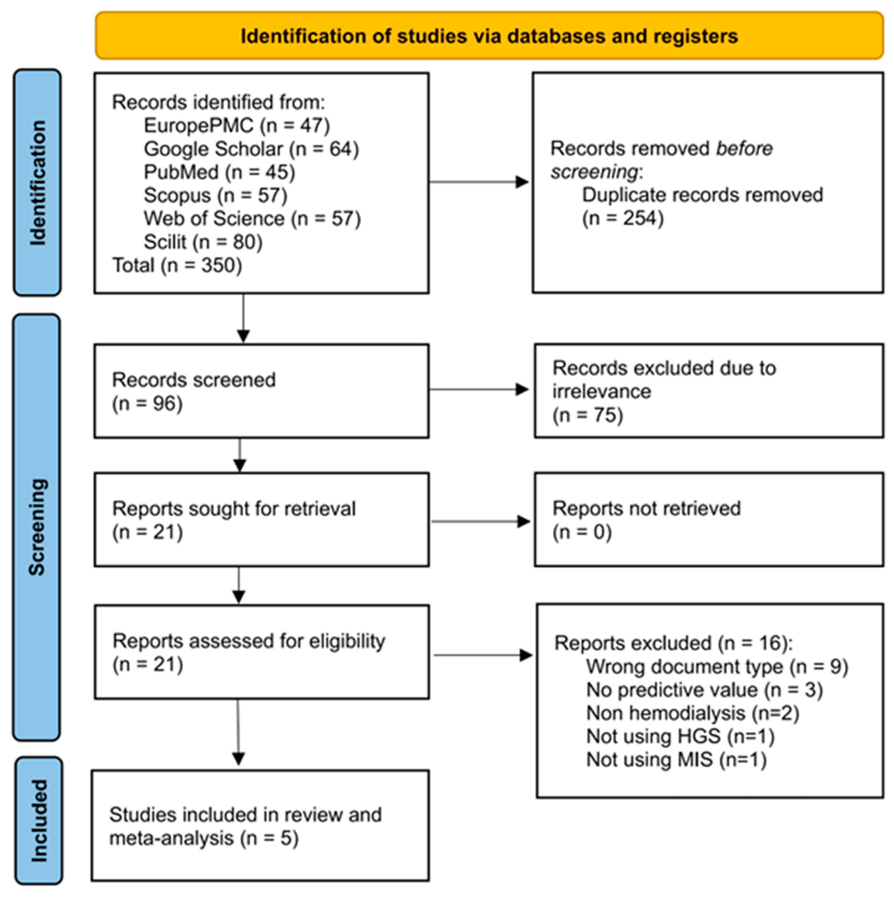 Kidneydial 05 00016 g001
