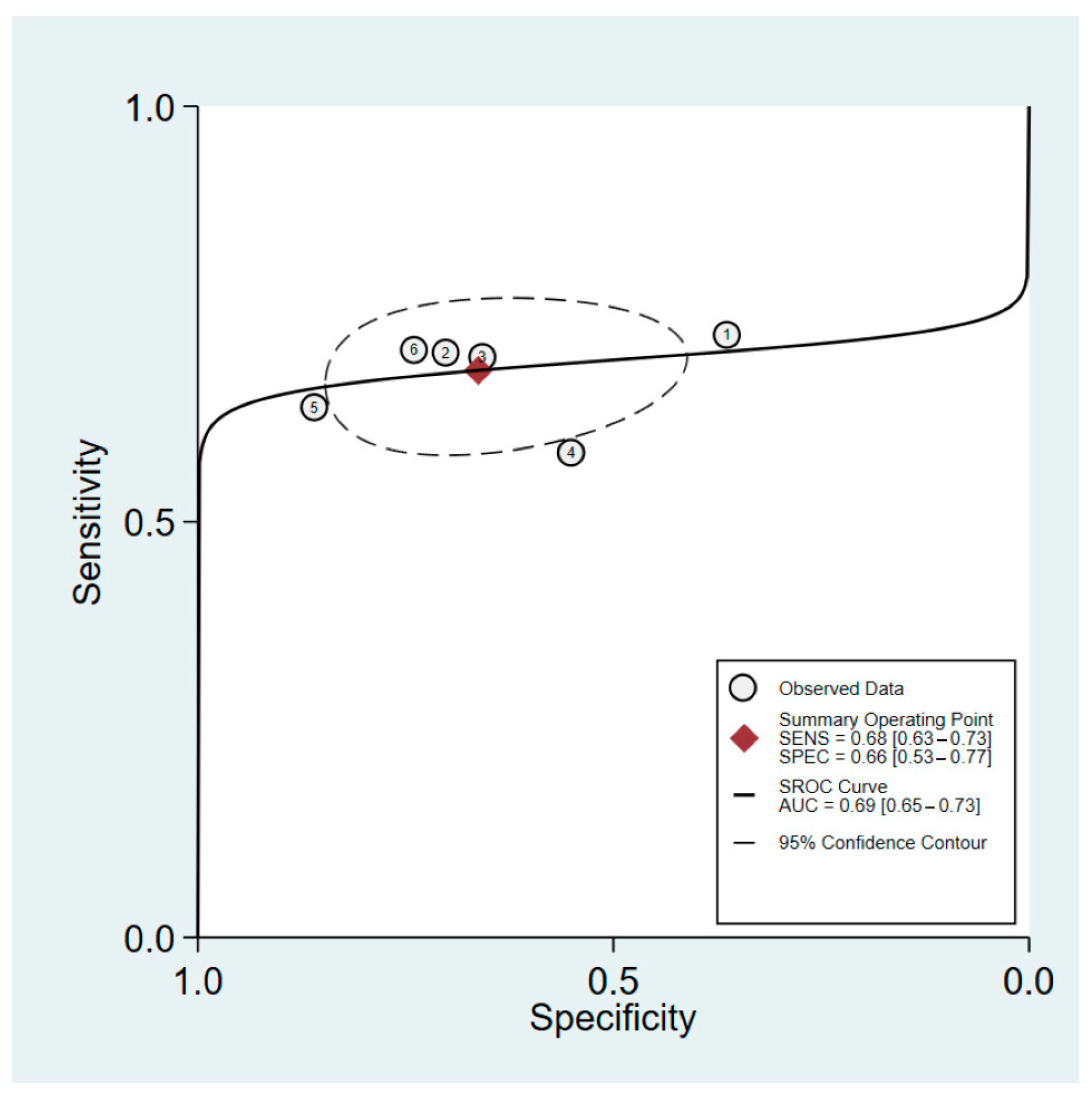 Kidneydial 05 00016 g003
