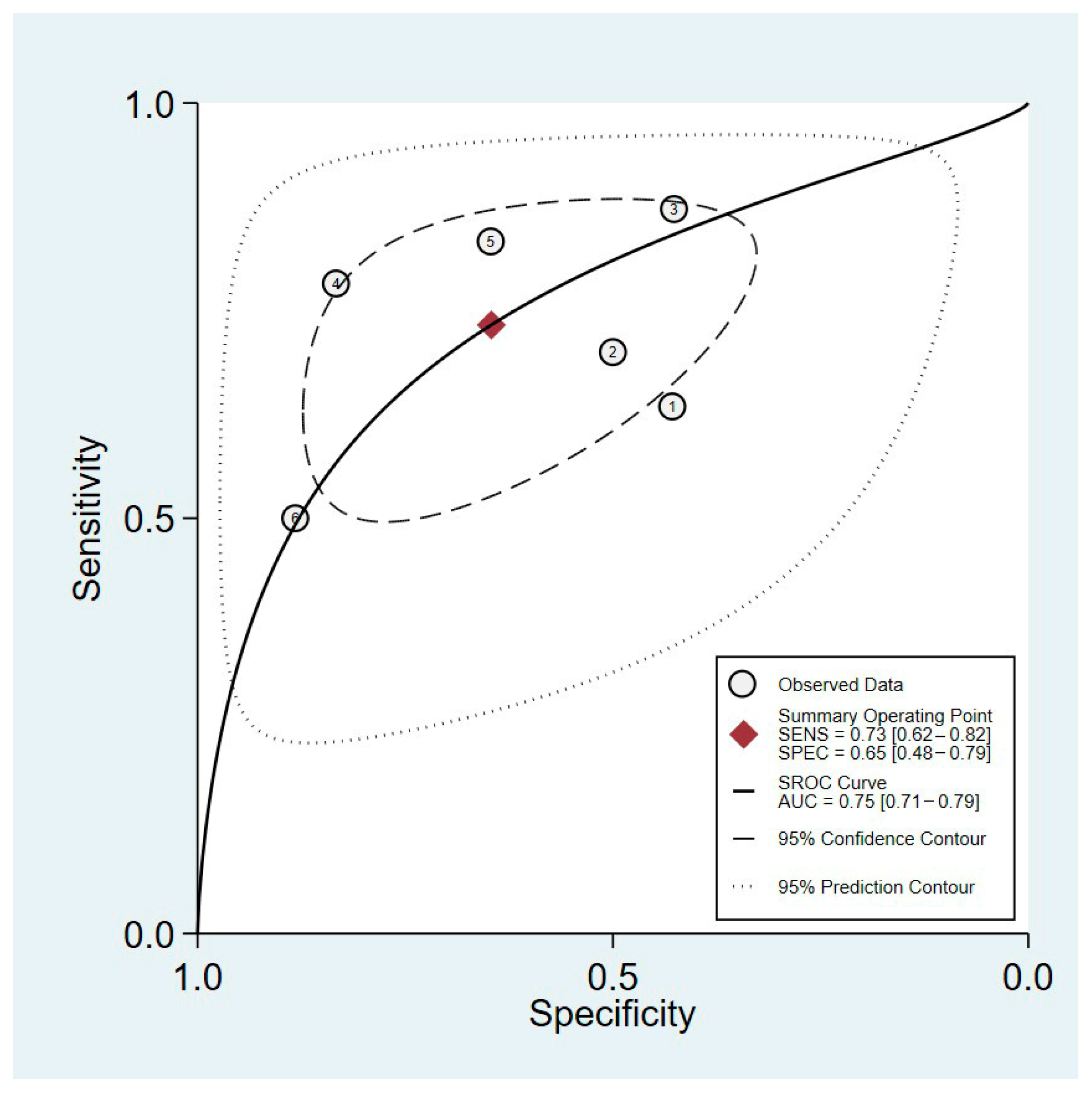 Kidneydial 05 00016 g004