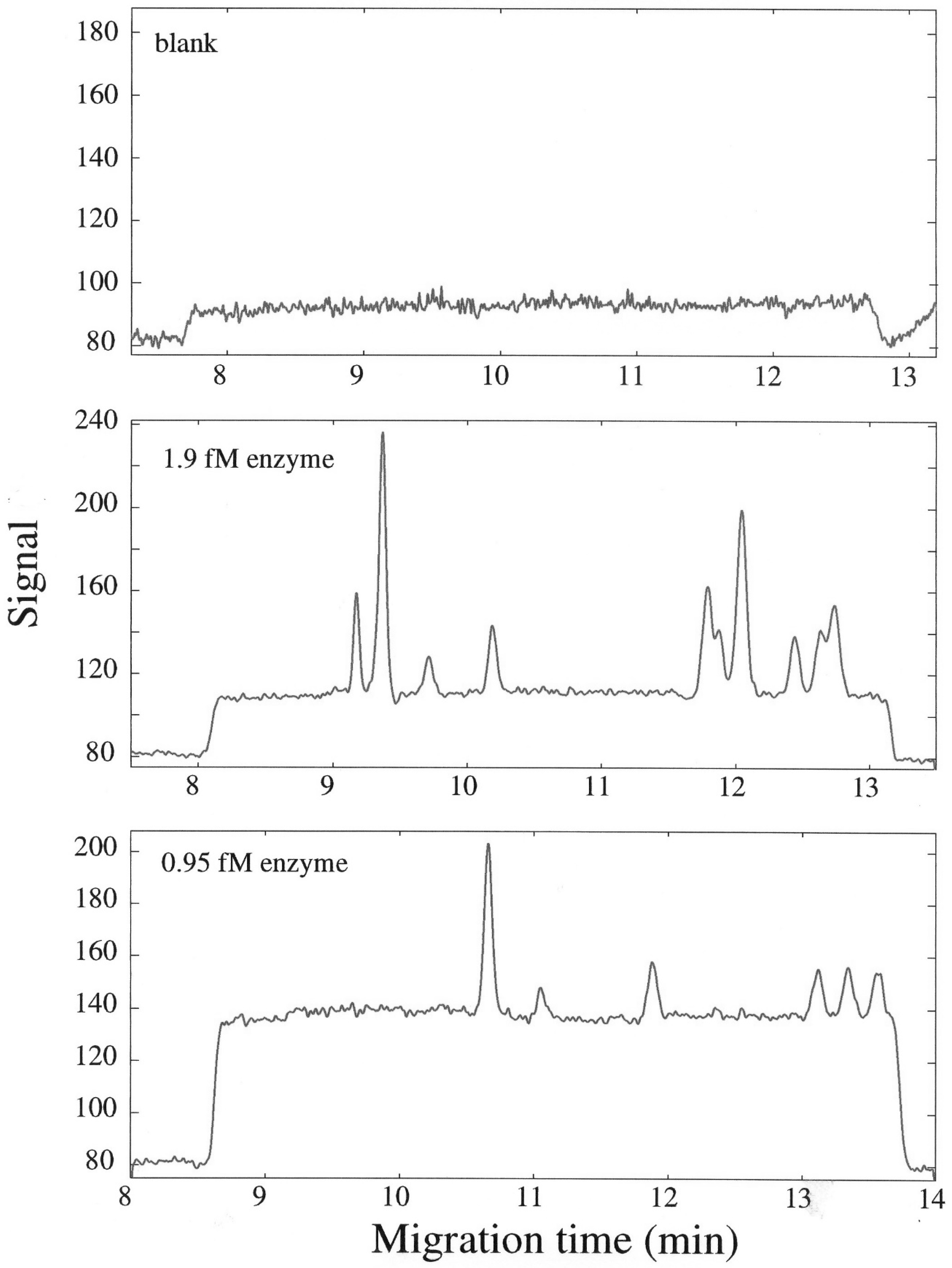 Kinasesphosphatases 02 00020 g001 Kinasesphosphatases 02 00020 g001
