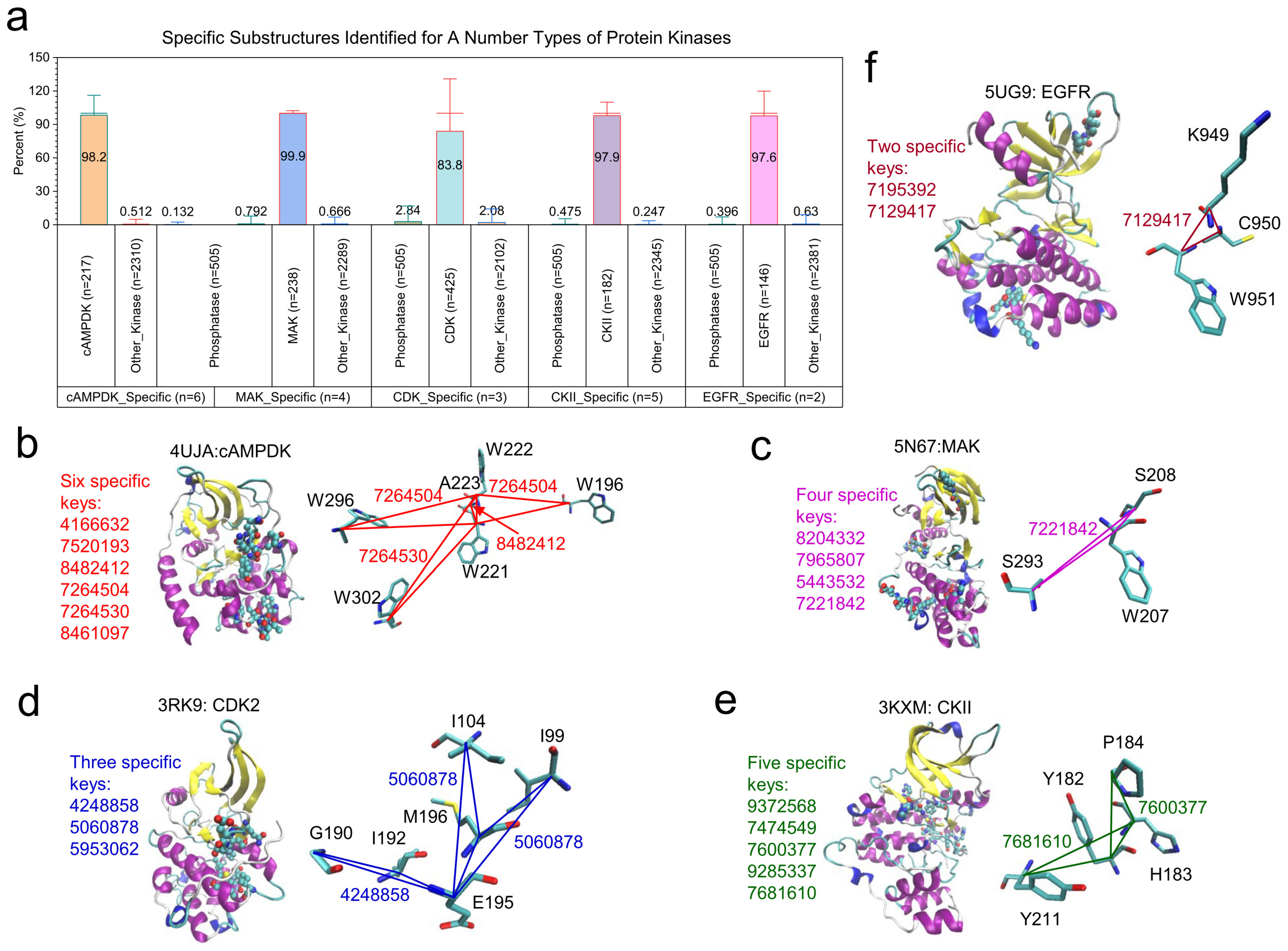 Kinasesphosphatases 02 00021 g004
