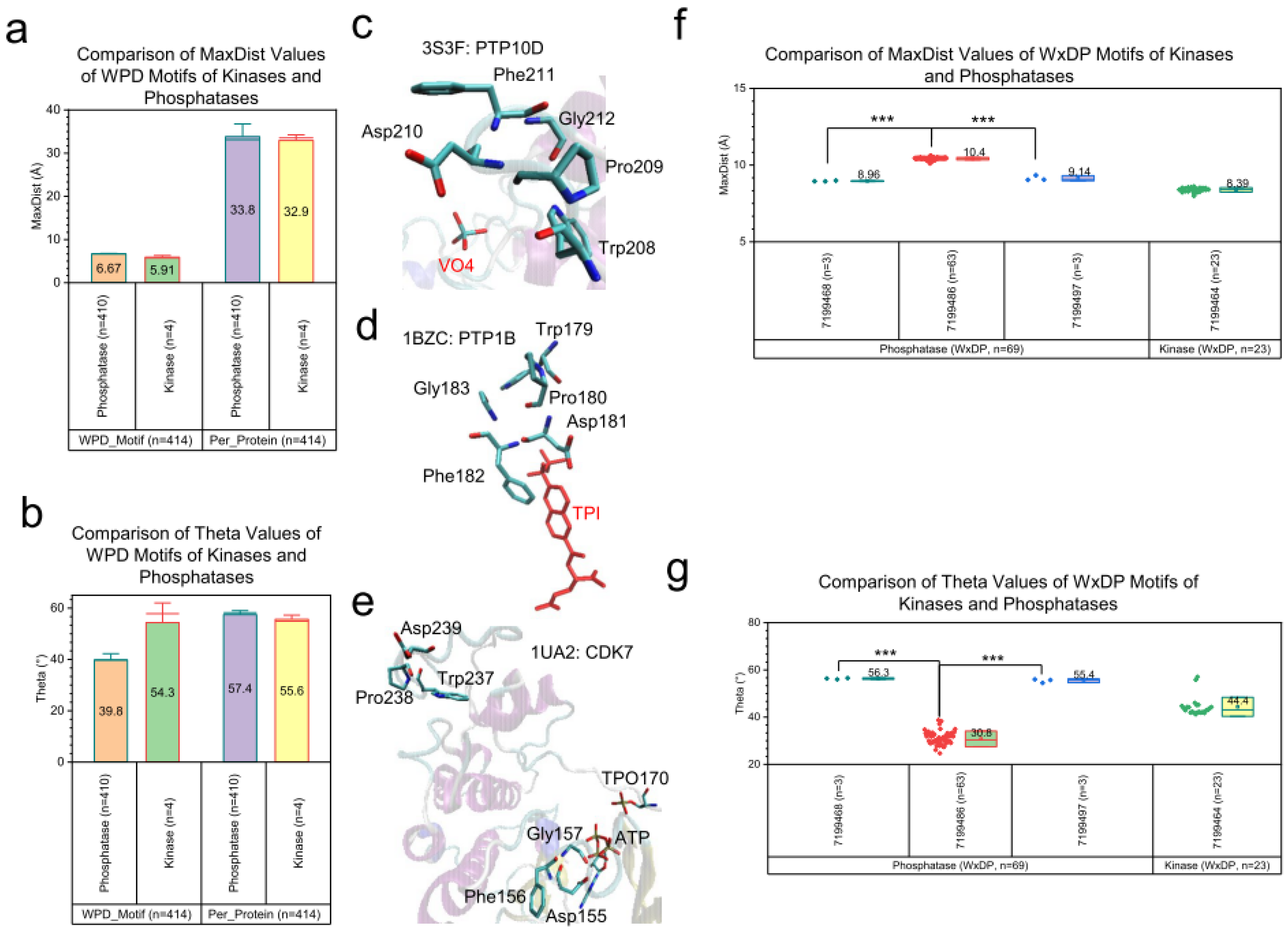 Kinasesphosphatases 02 00021 g010