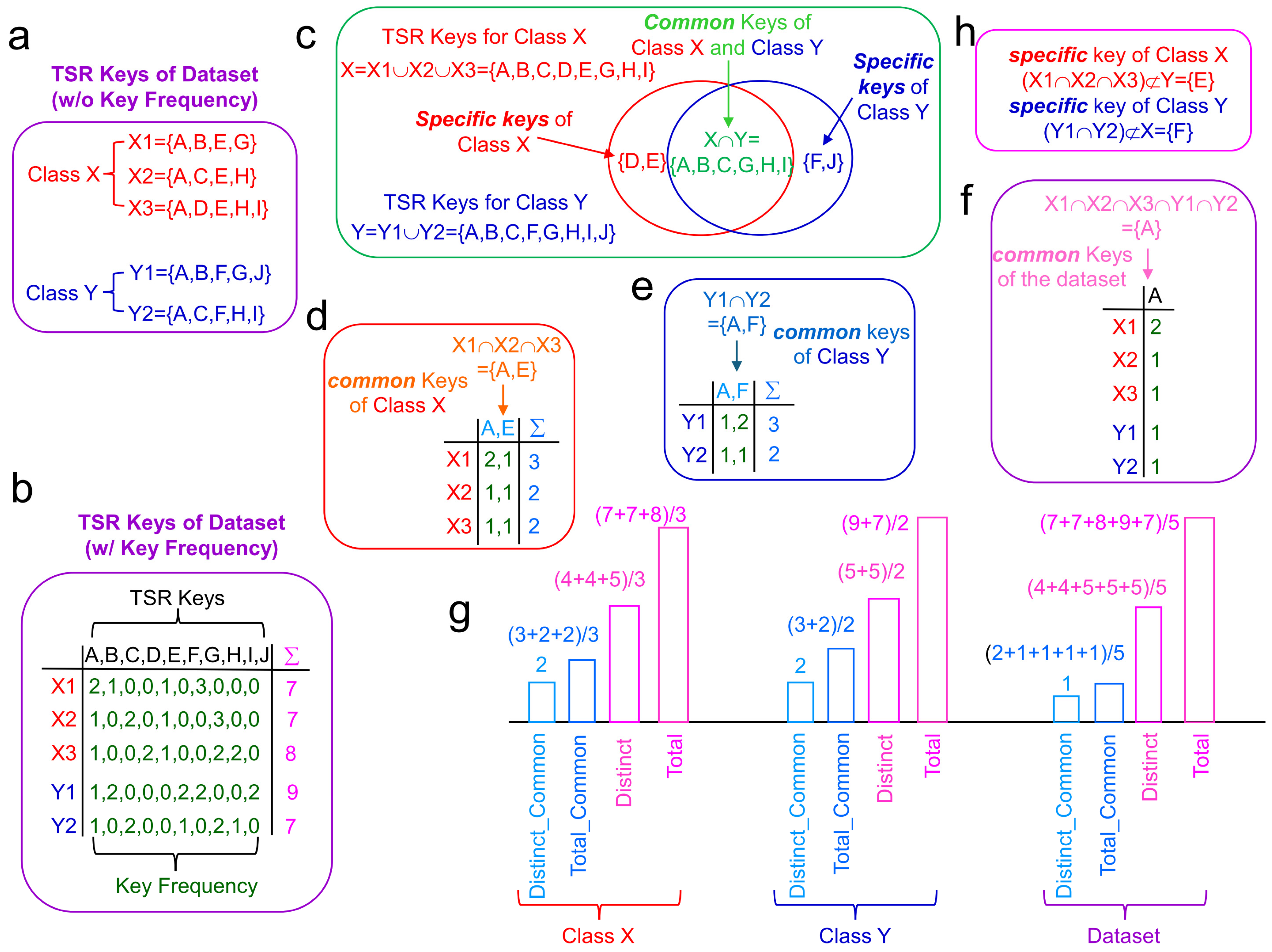 Kinasesphosphatases 02 00021 g013