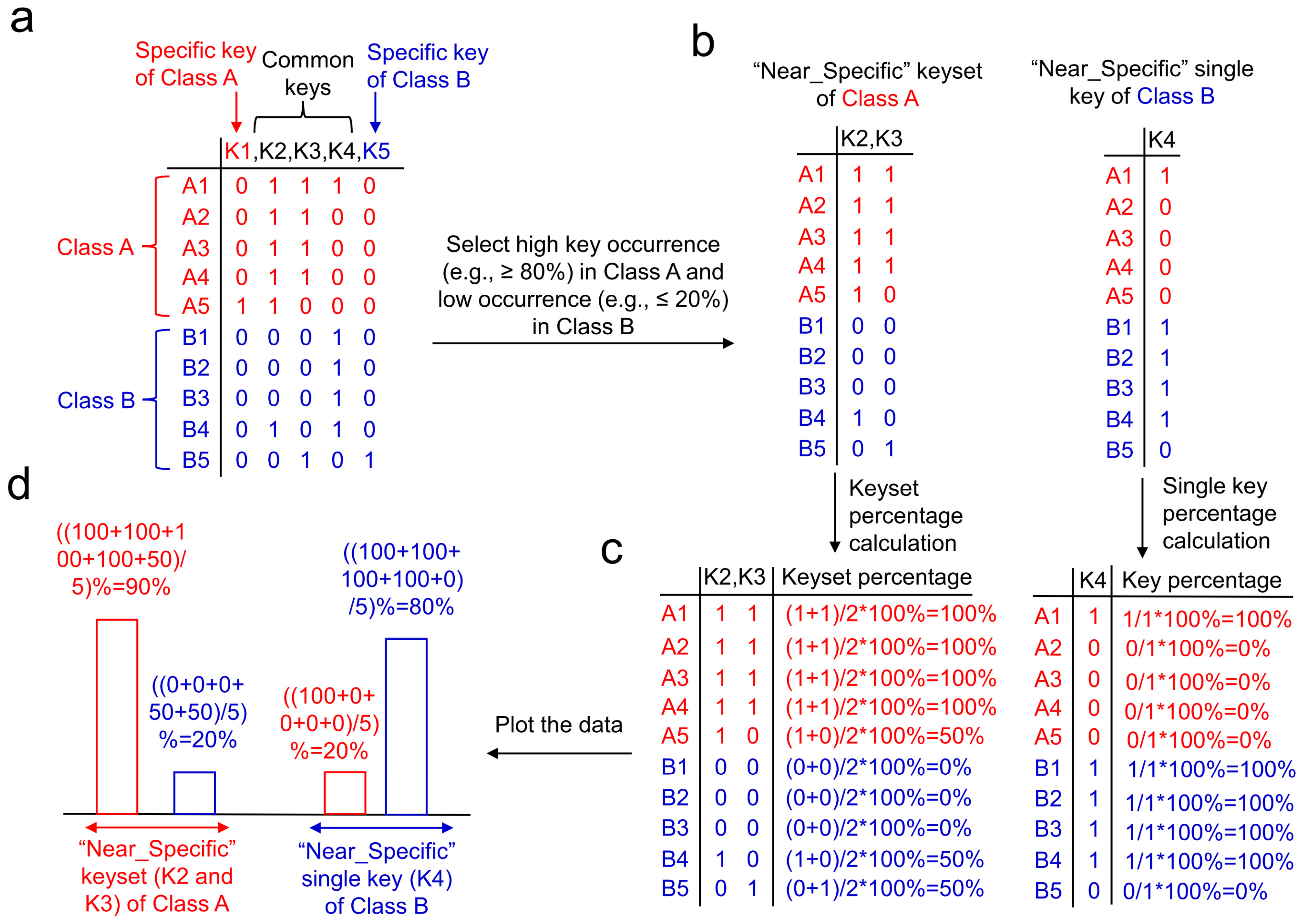 Kinasesphosphatases 02 00021 g014