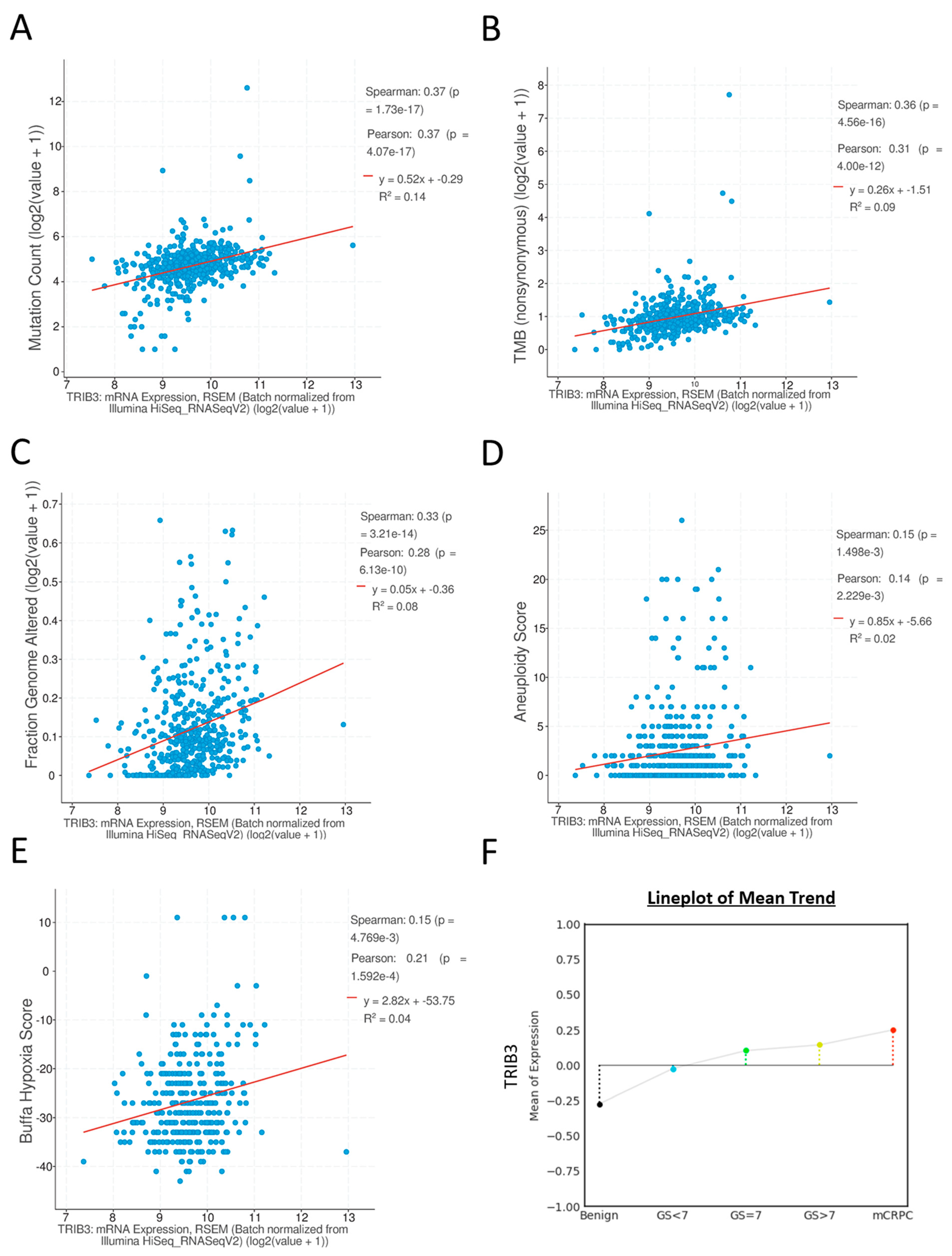 Kinasesphosphatases 03 00002 g001