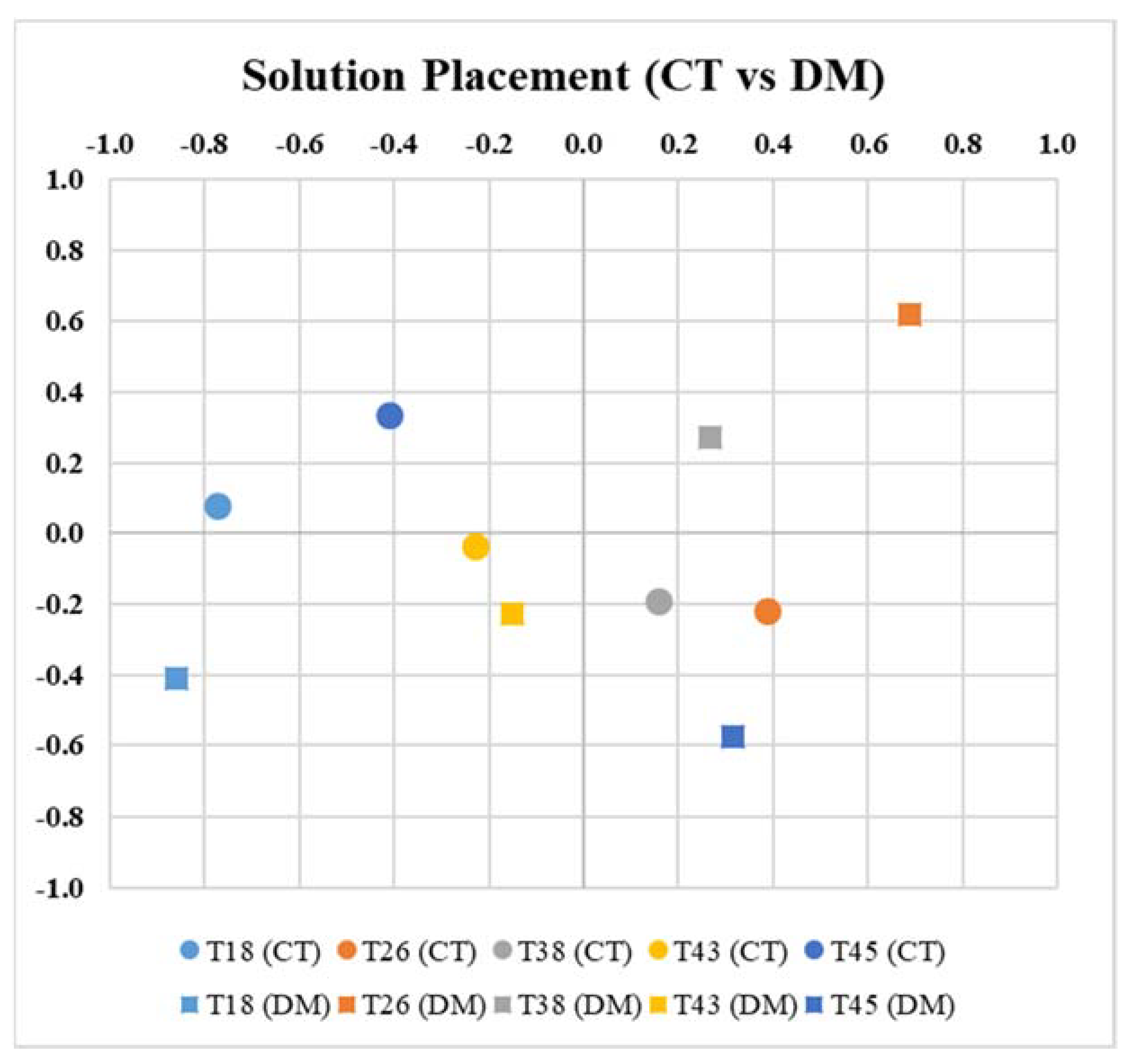 Knowledge 02 00002 g003