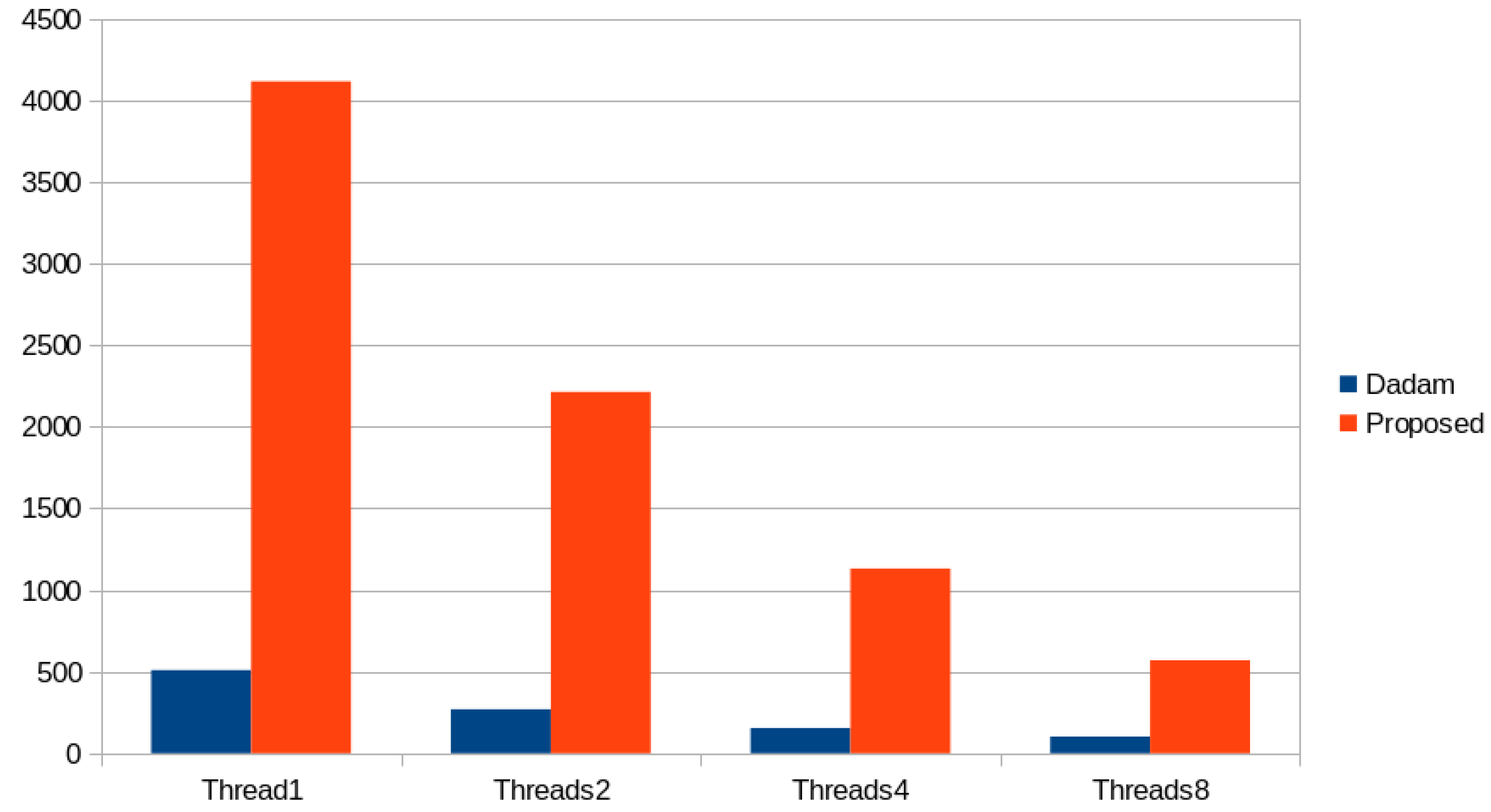 Knowledge 02 00024 g002