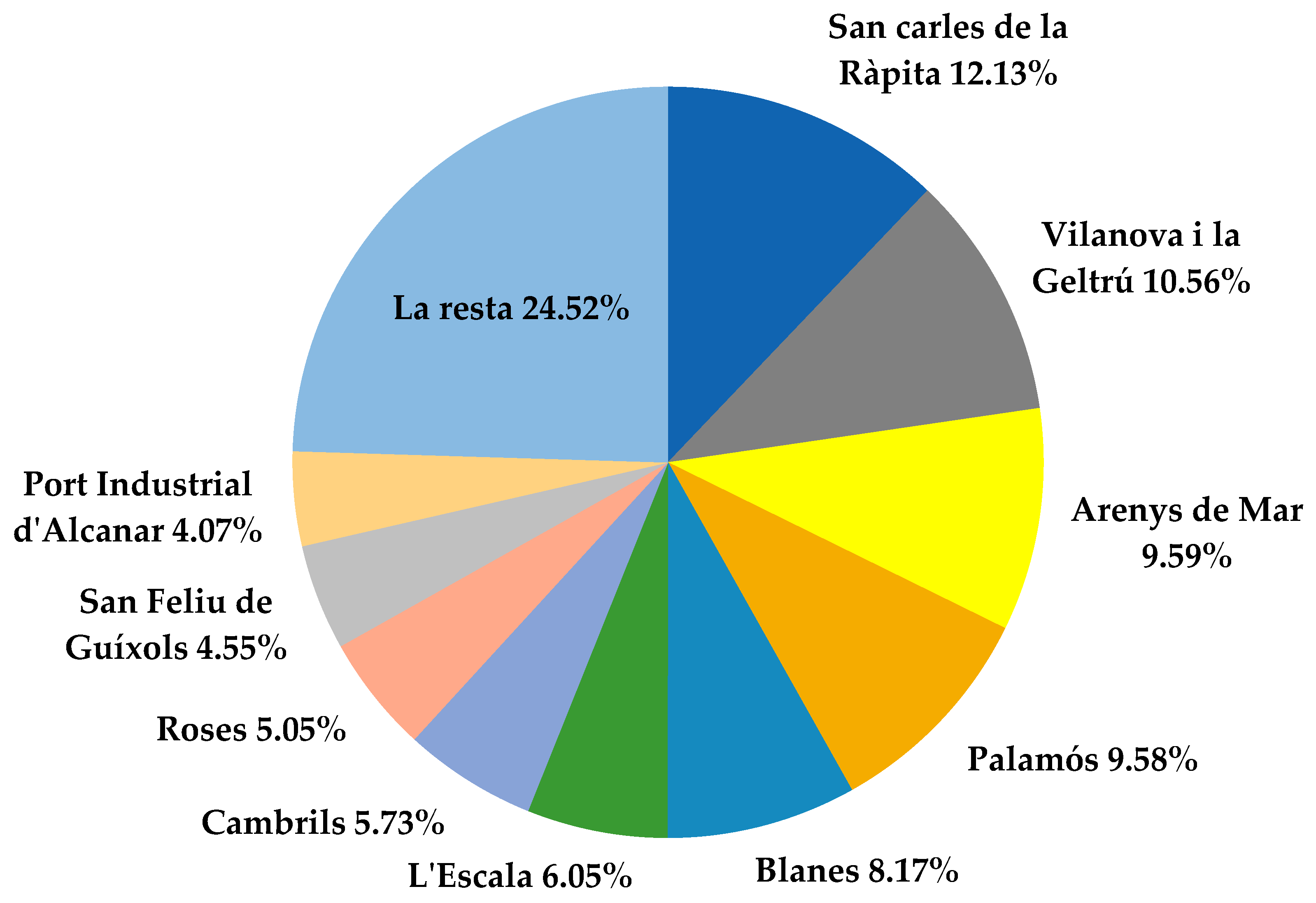 IAESTE Annual Review 2018