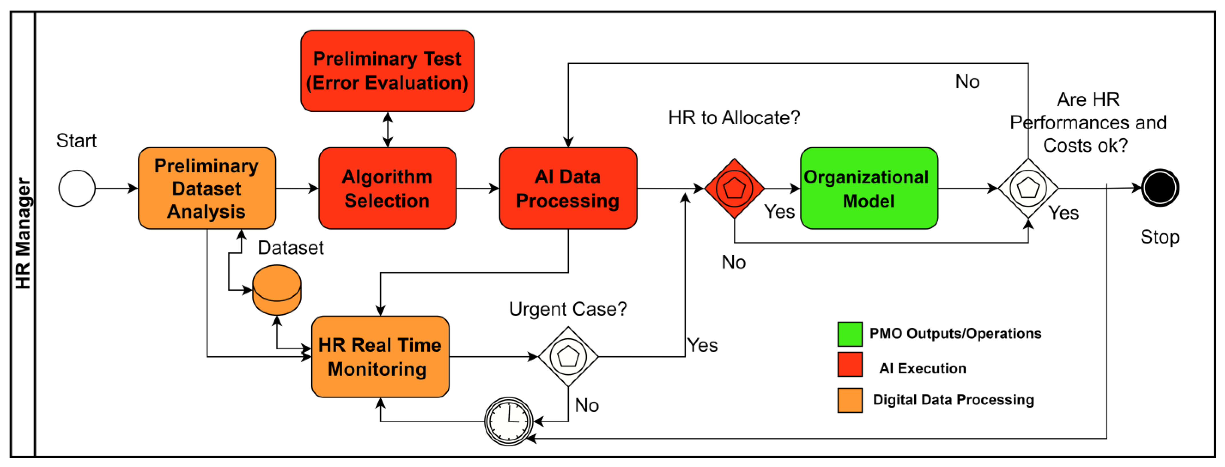 Knowledge 03 00041 g002 Knowledge 03 00041 g002