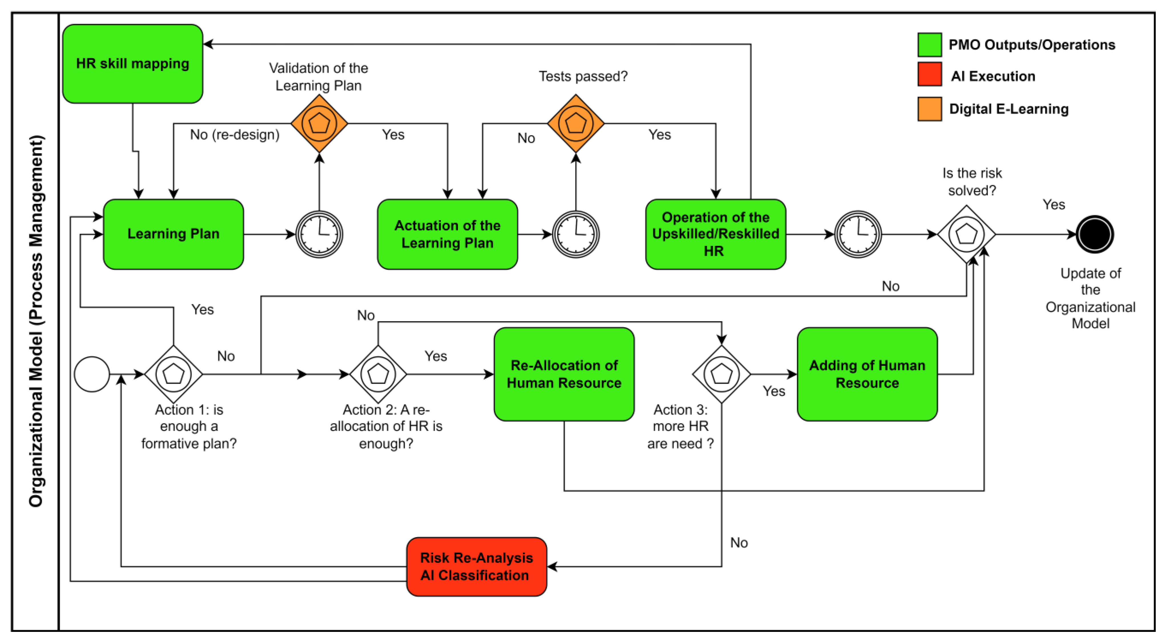 Knowledge 03 00041 g003 Knowledge 03 00041 g003