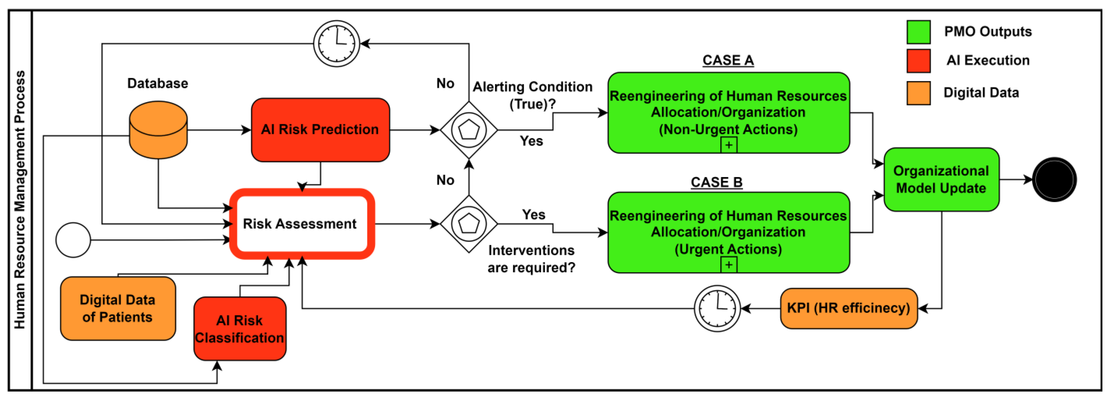 Knowledge 03 00041 g004 Knowledge 03 00041 g004